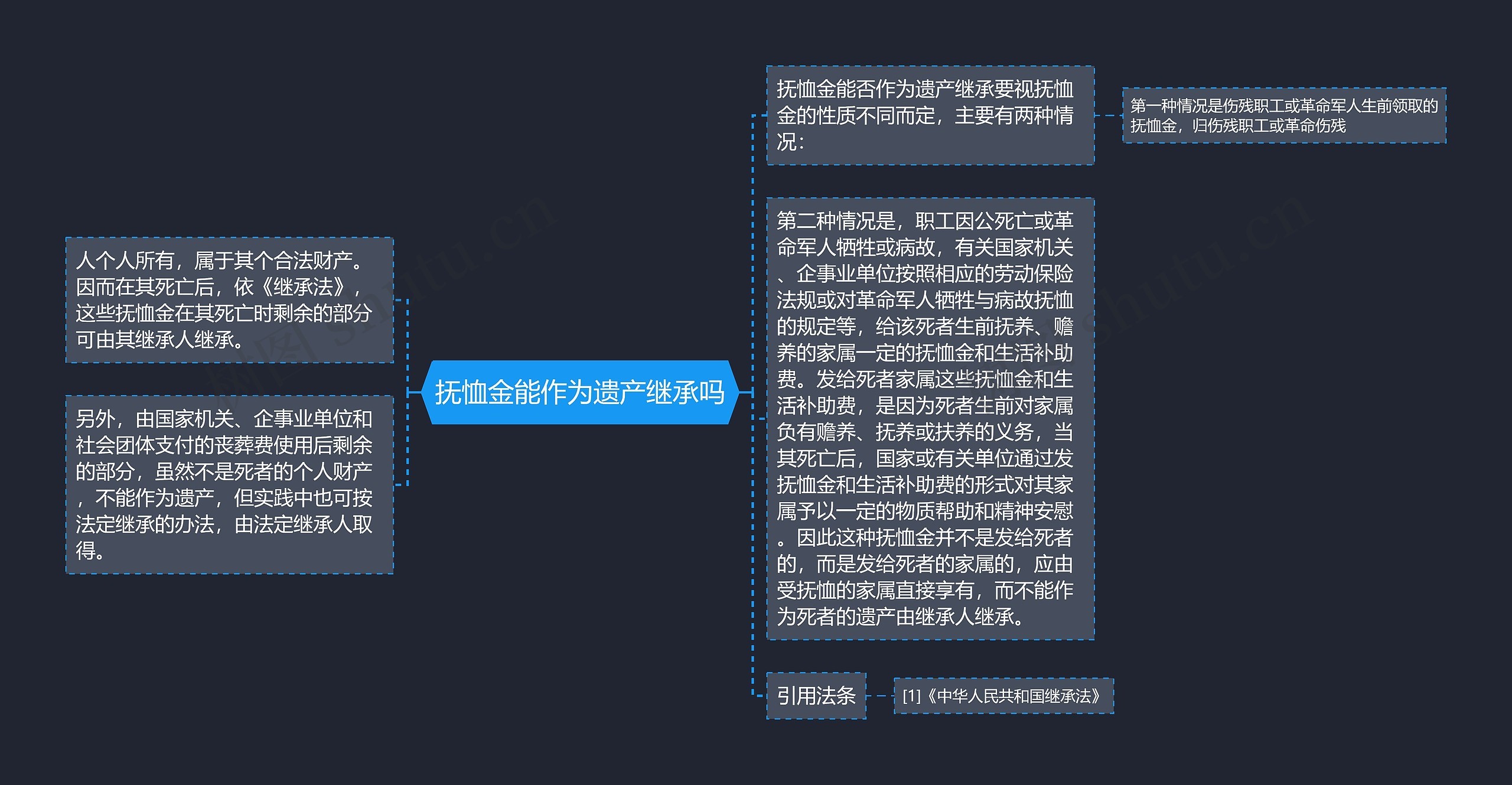 抚恤金能作为遗产继承吗思维导图