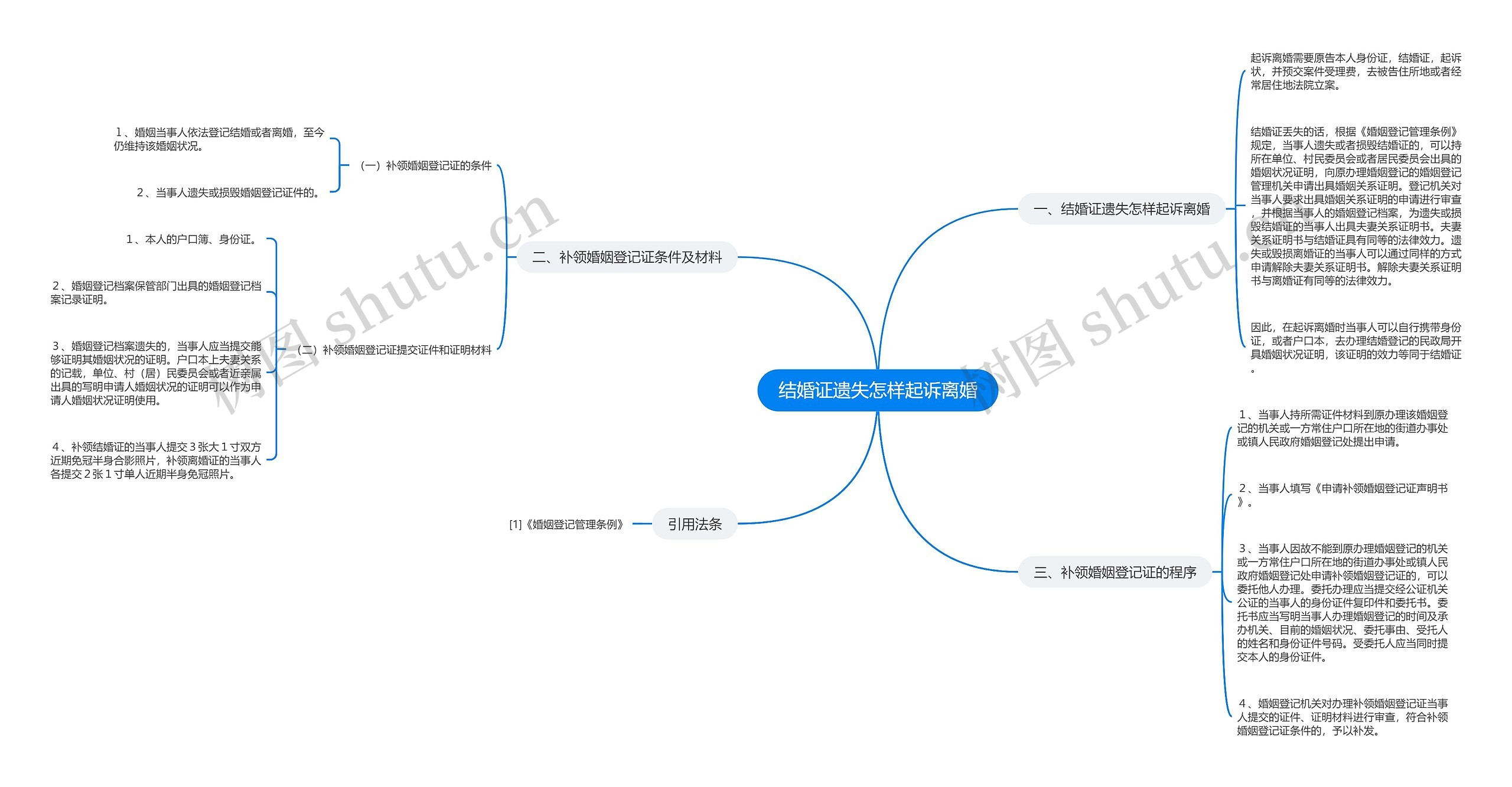结婚证遗失怎样起诉离婚思维导图