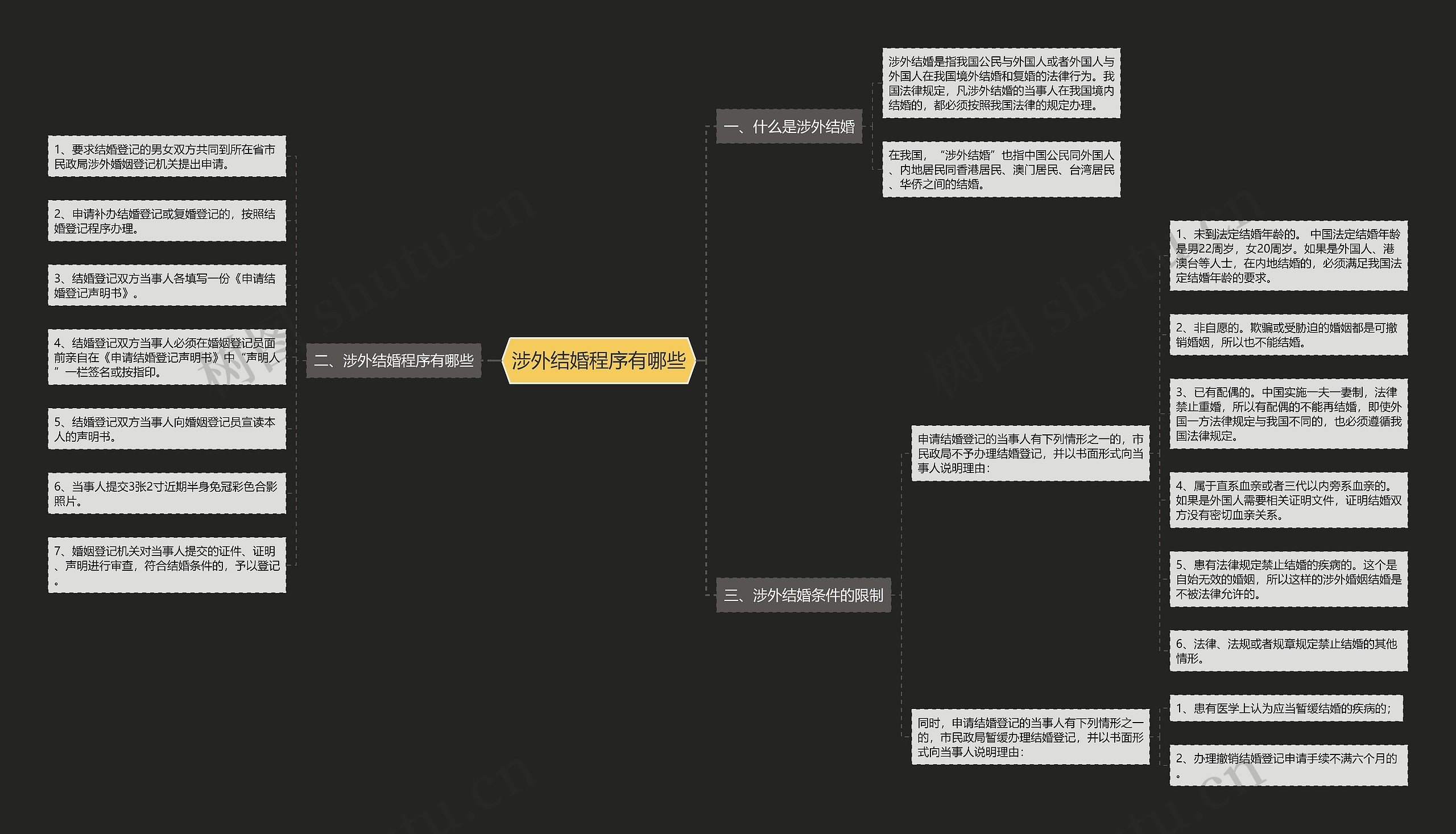 涉外结婚程序有哪些思维导图