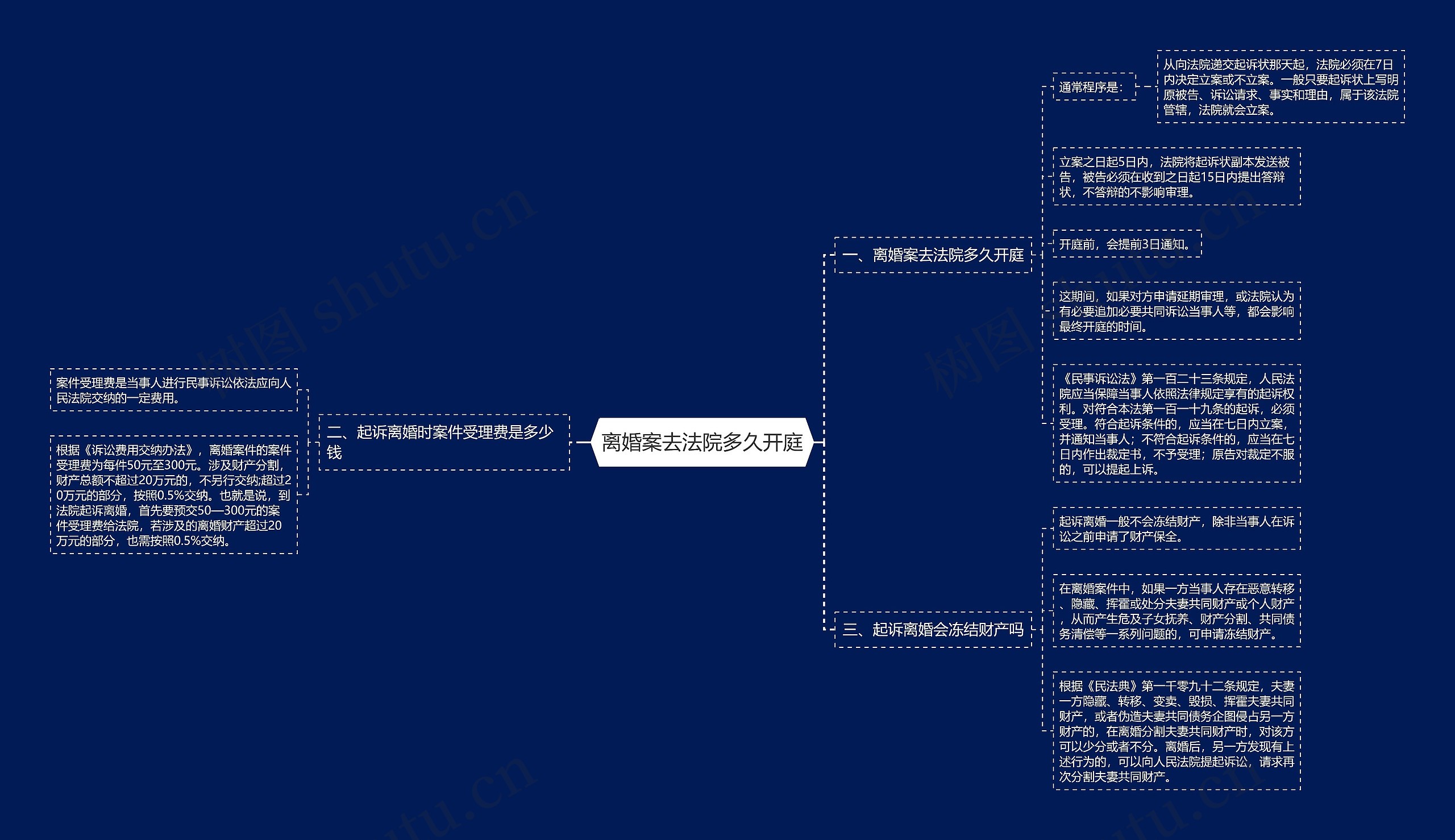 离婚案去法院多久开庭