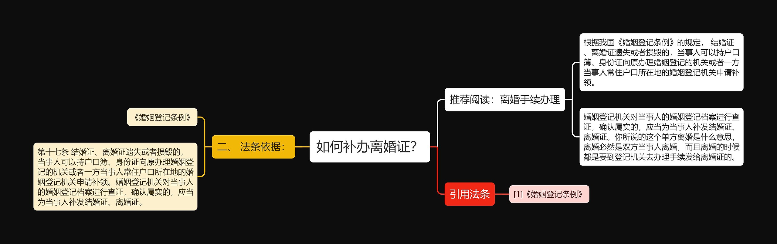 如何补办离婚证？思维导图