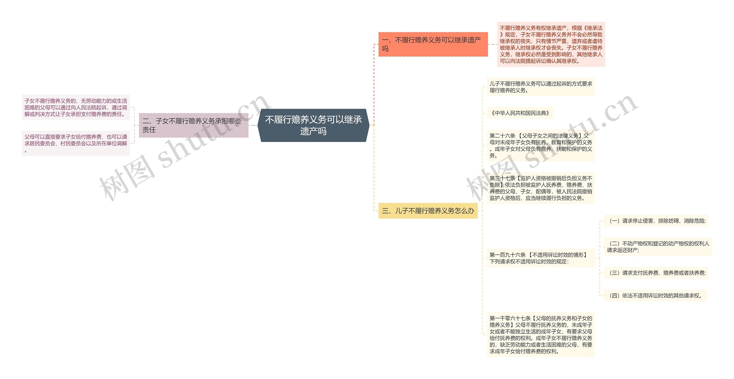 不履行赡养义务可以继承遗产吗