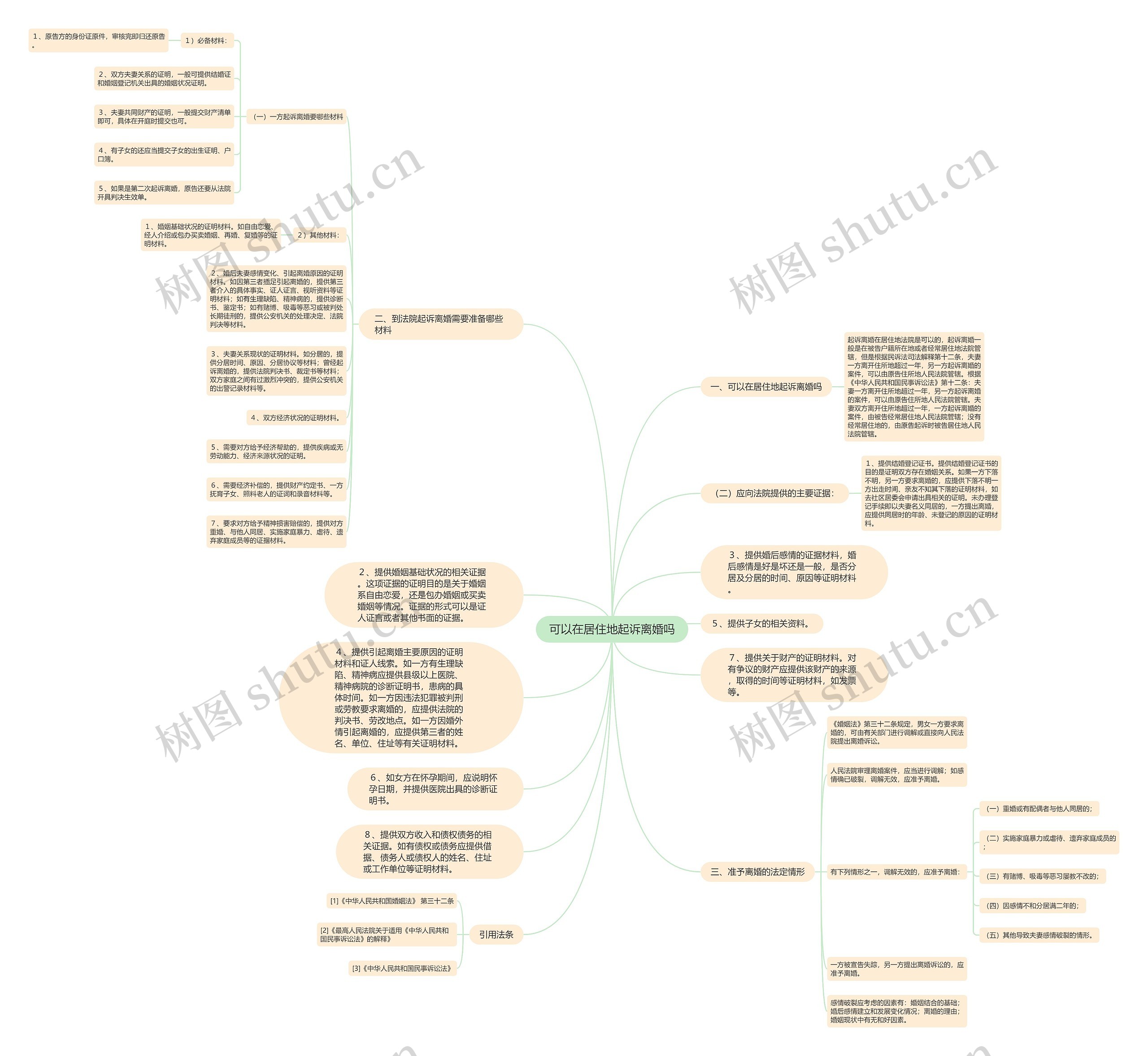 可以在居住地起诉离婚吗思维导图