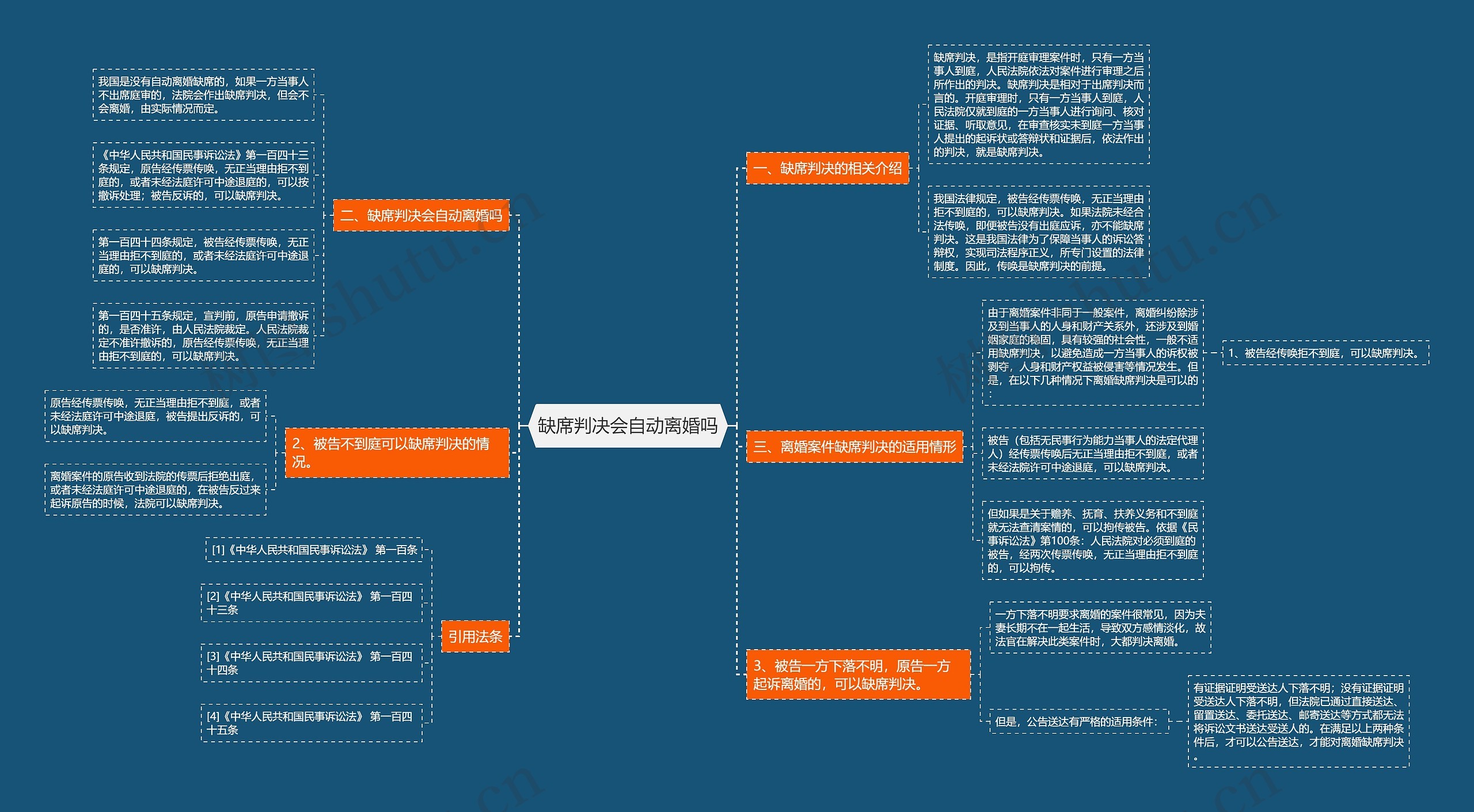 缺席判决会自动离婚吗 缺席判决会自动离婚吗