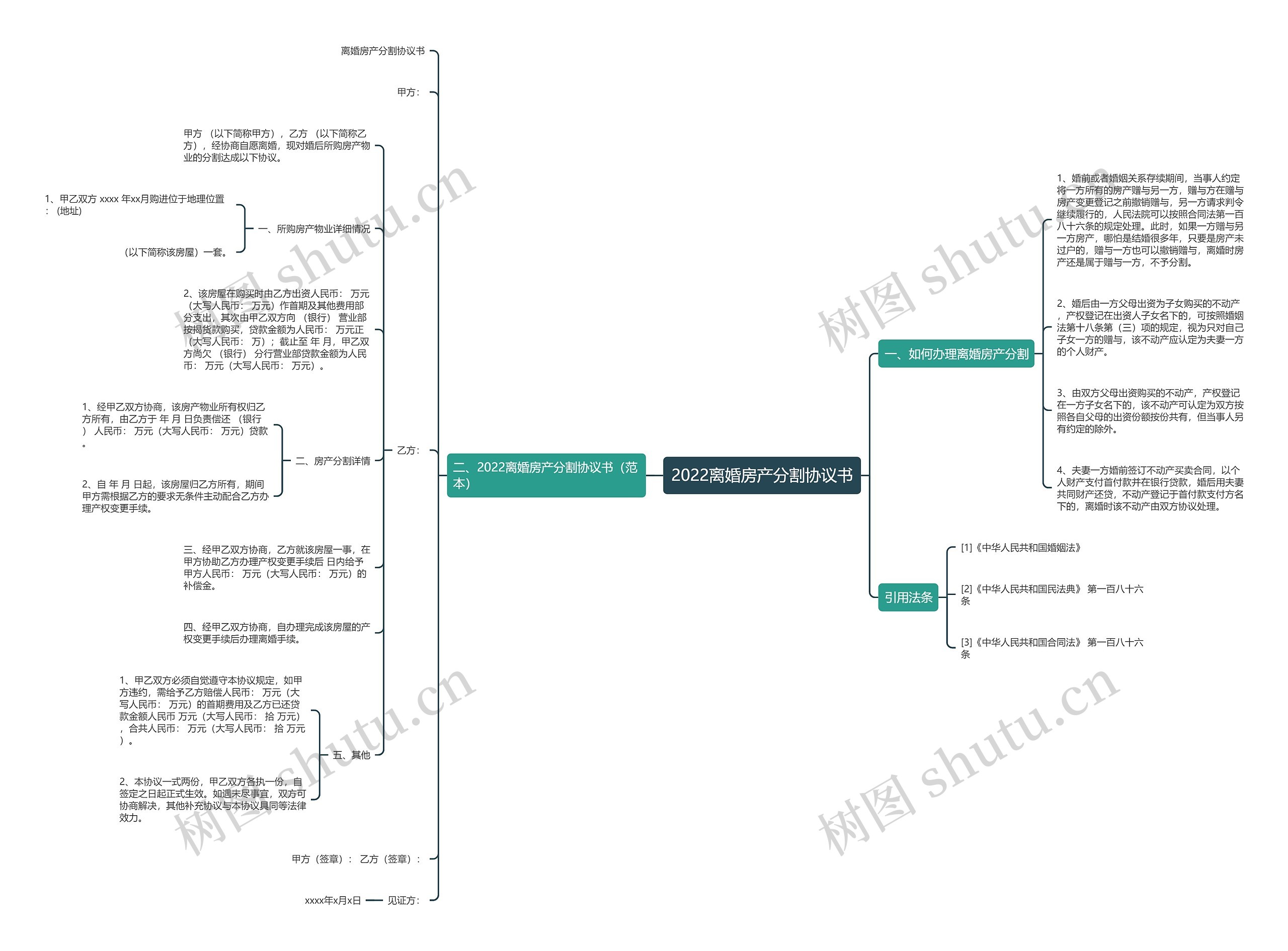 2022离婚房产分割协议书 2022离婚房产分割协议书