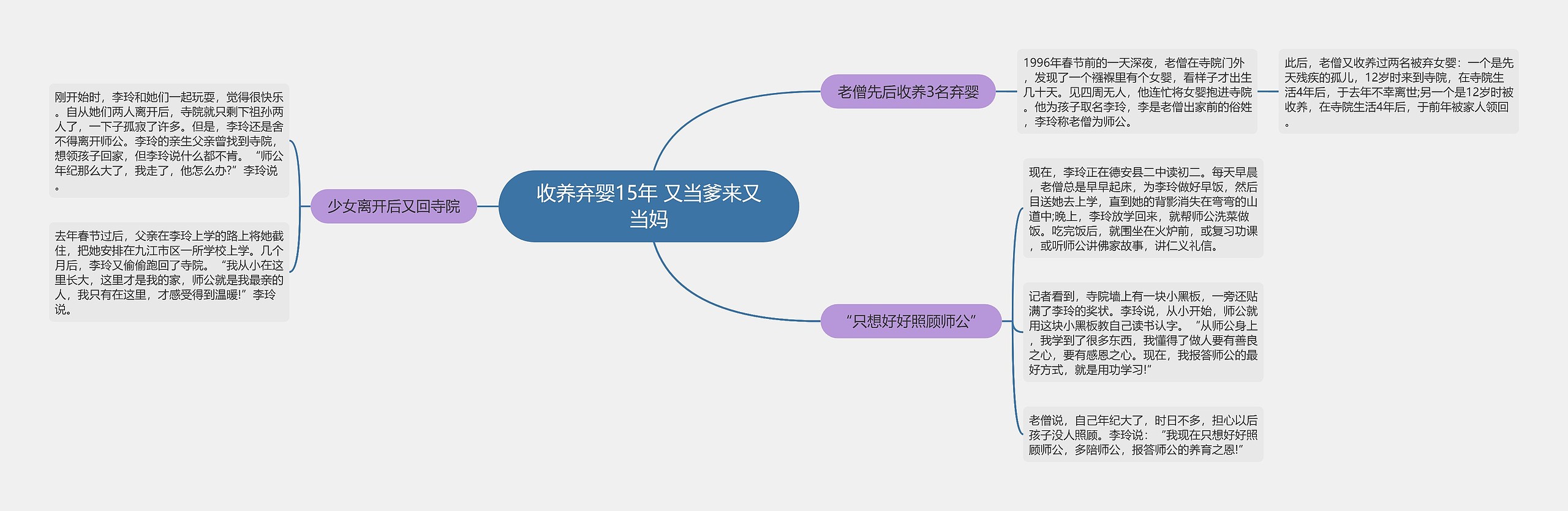 收养弃婴15年 又当爹来又当妈思维导图