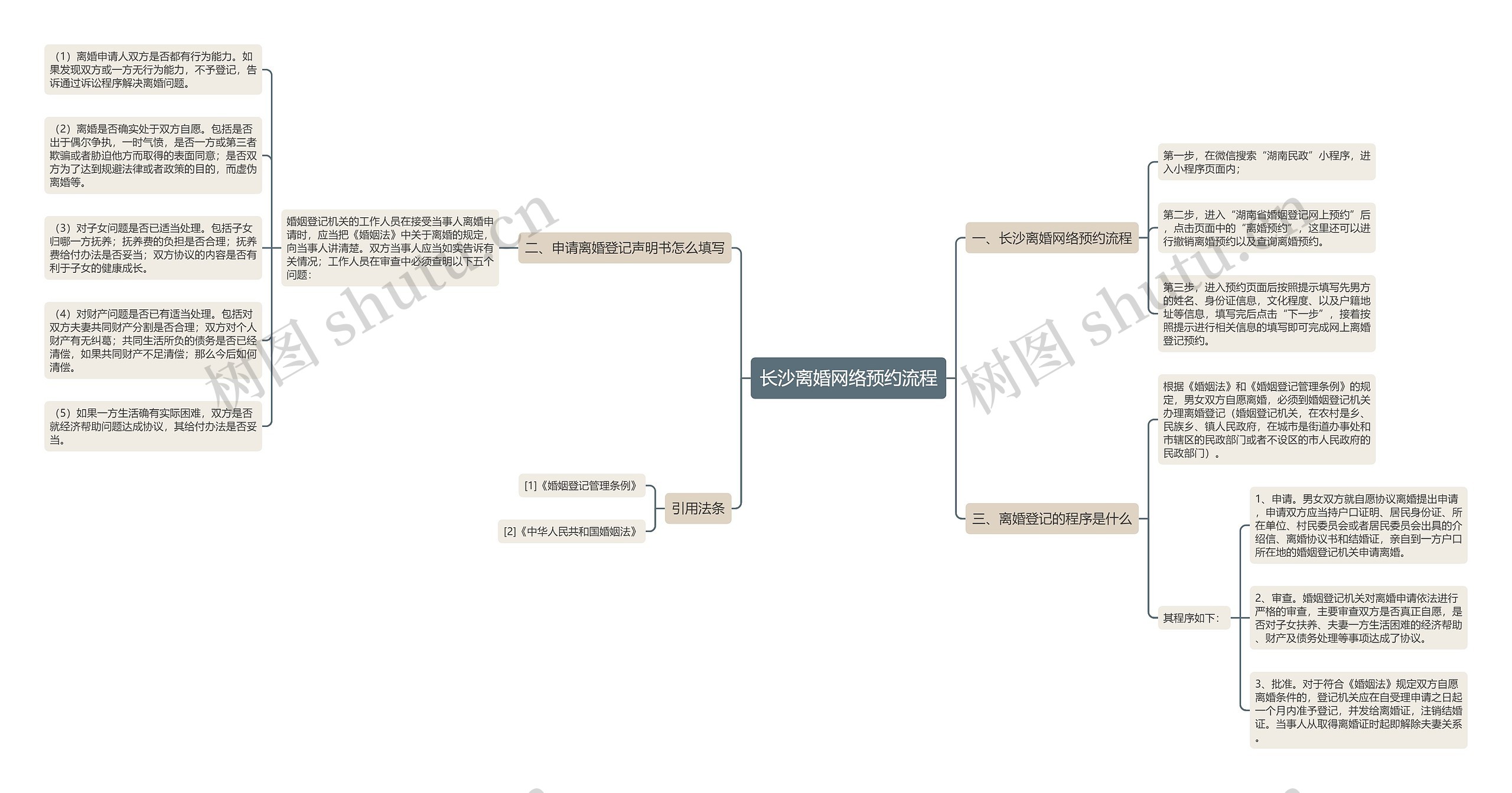 长沙离婚网络预约流程思维导图