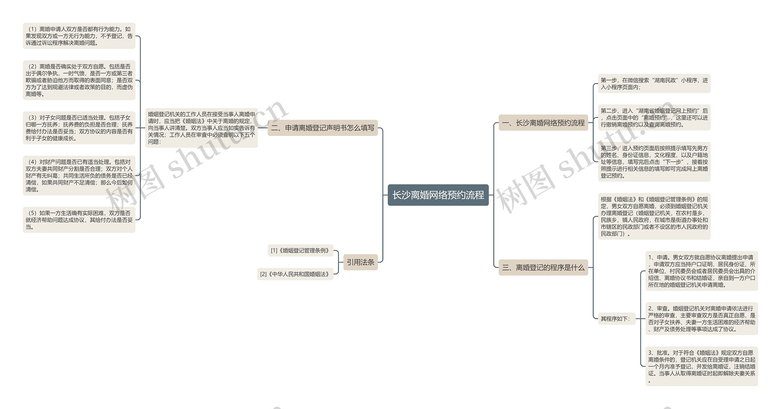 长沙离婚网络预约流程 长沙离婚网络预约流程