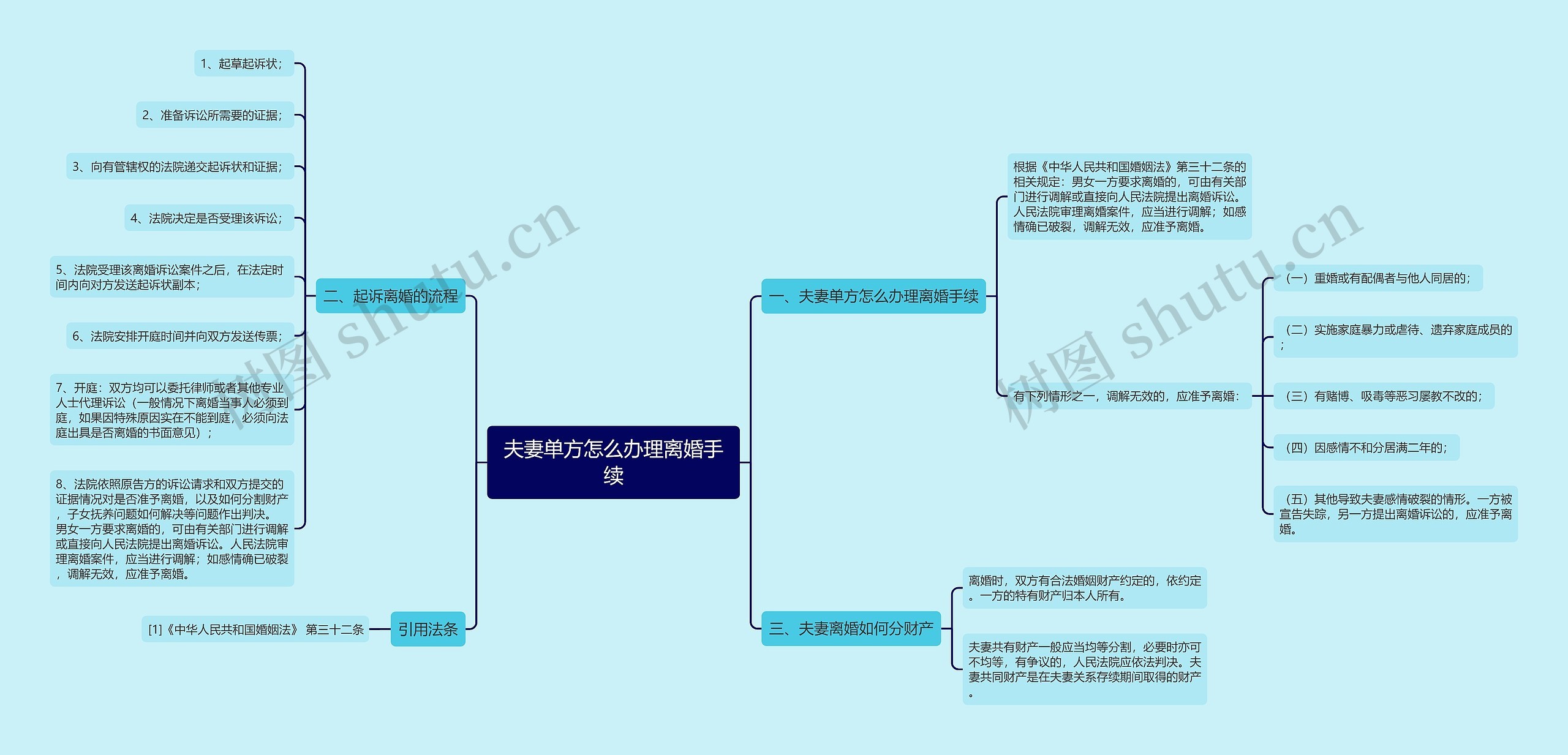 夫妻单方怎么办理离婚手续