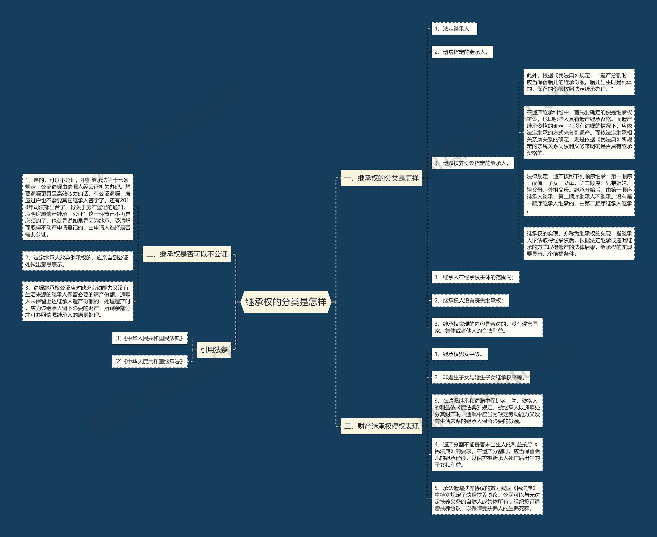 继承权的分类是怎样 继承权的分类是怎样