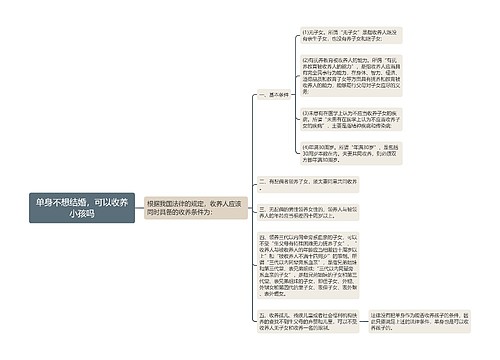 单身不想结婚，可以收养小孩吗