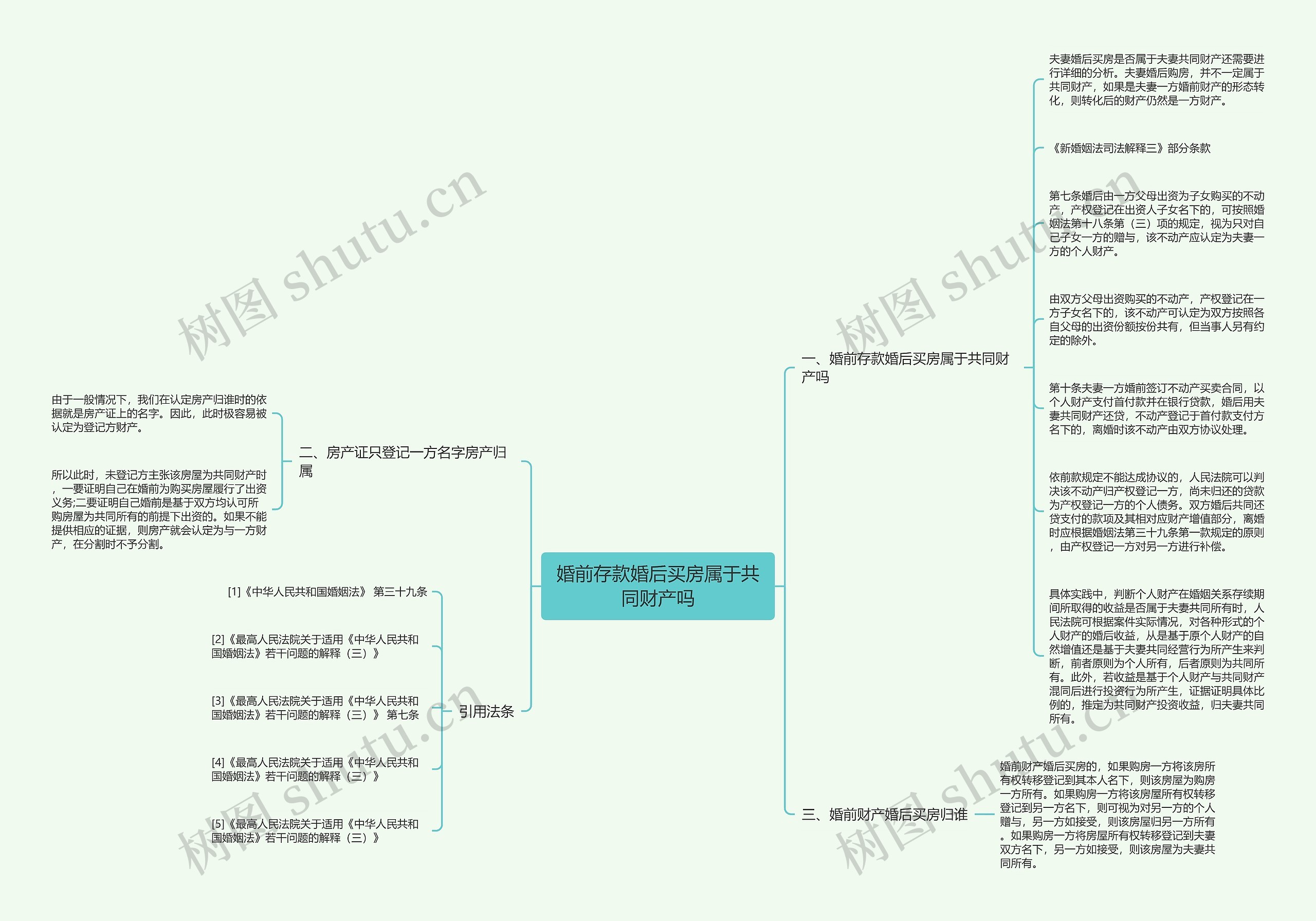 婚前存款婚后买房属于共同财产吗思维导图