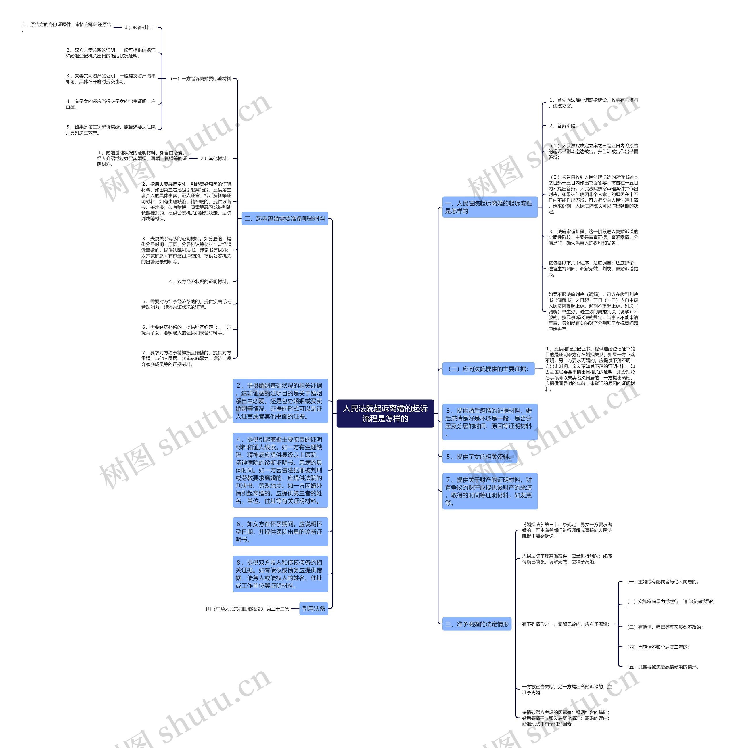 人民法院起诉离婚的起诉流程是怎样的 人民法院起诉离婚的起诉流程是怎样的