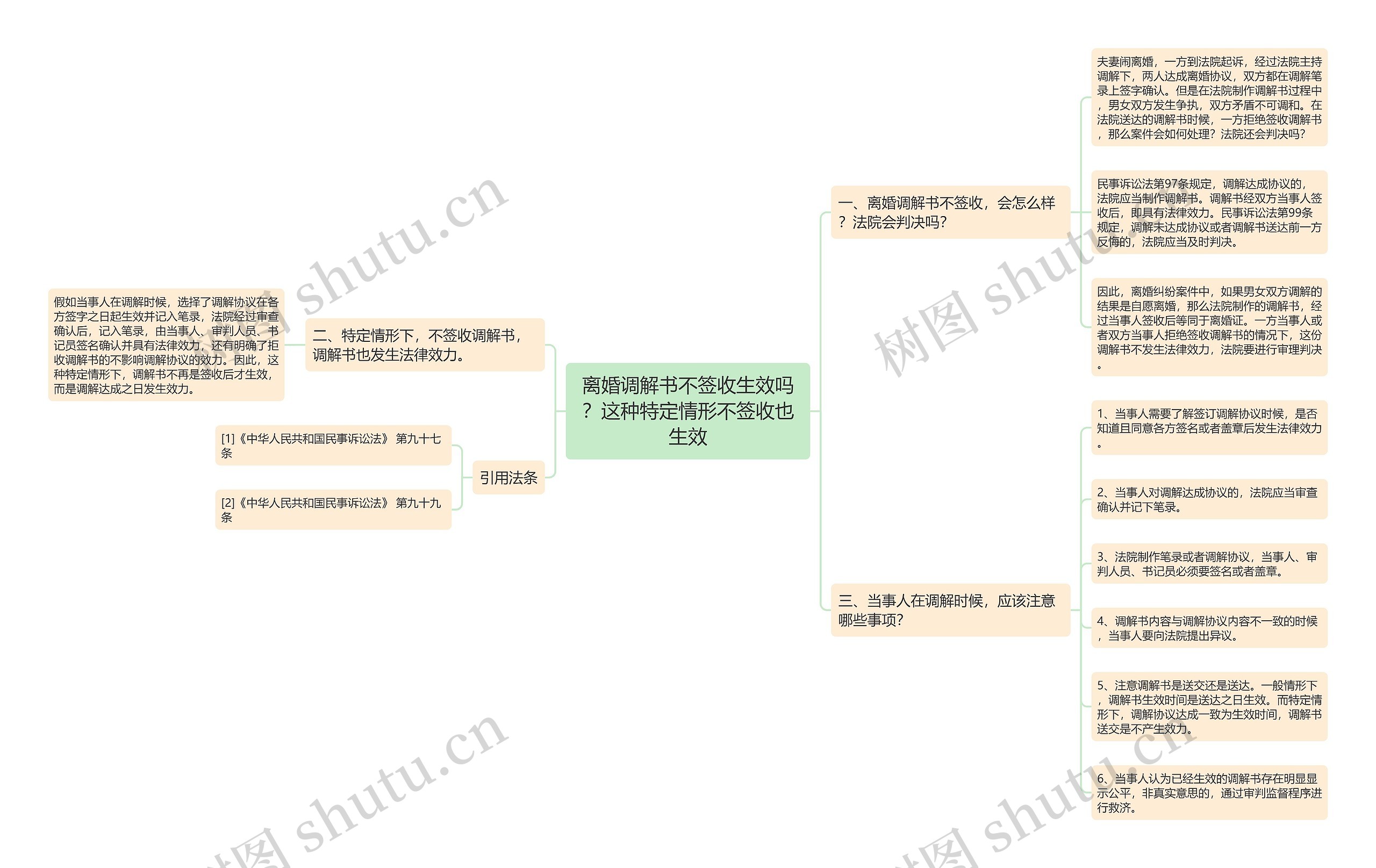 离婚调解书不签收生效吗？这种特定情形不签收也生效思维导图