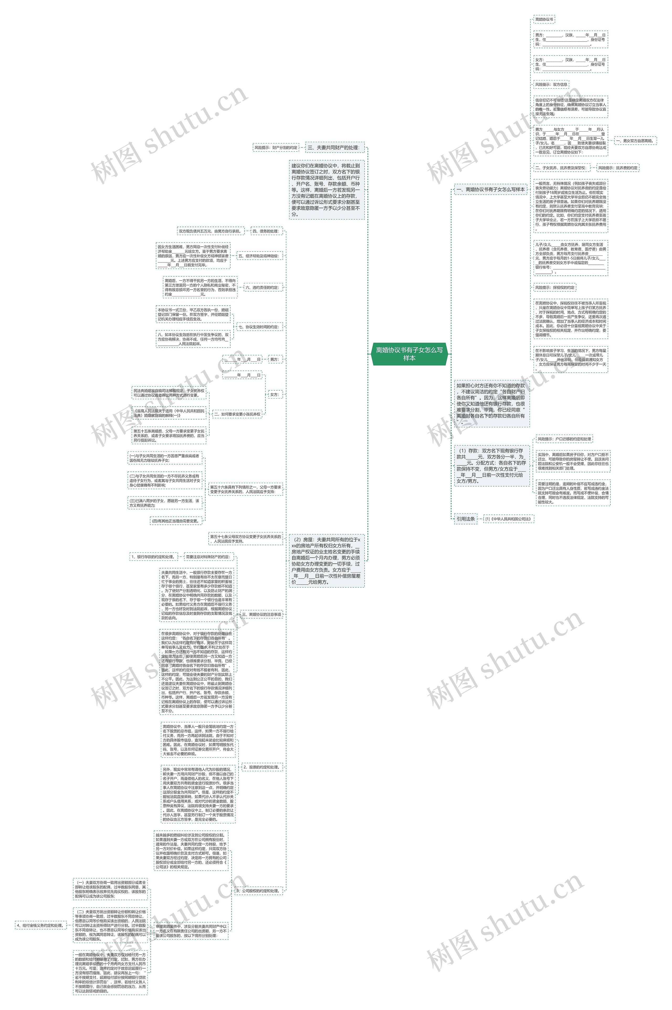 离婚协议书有子女怎么写样本思维导图