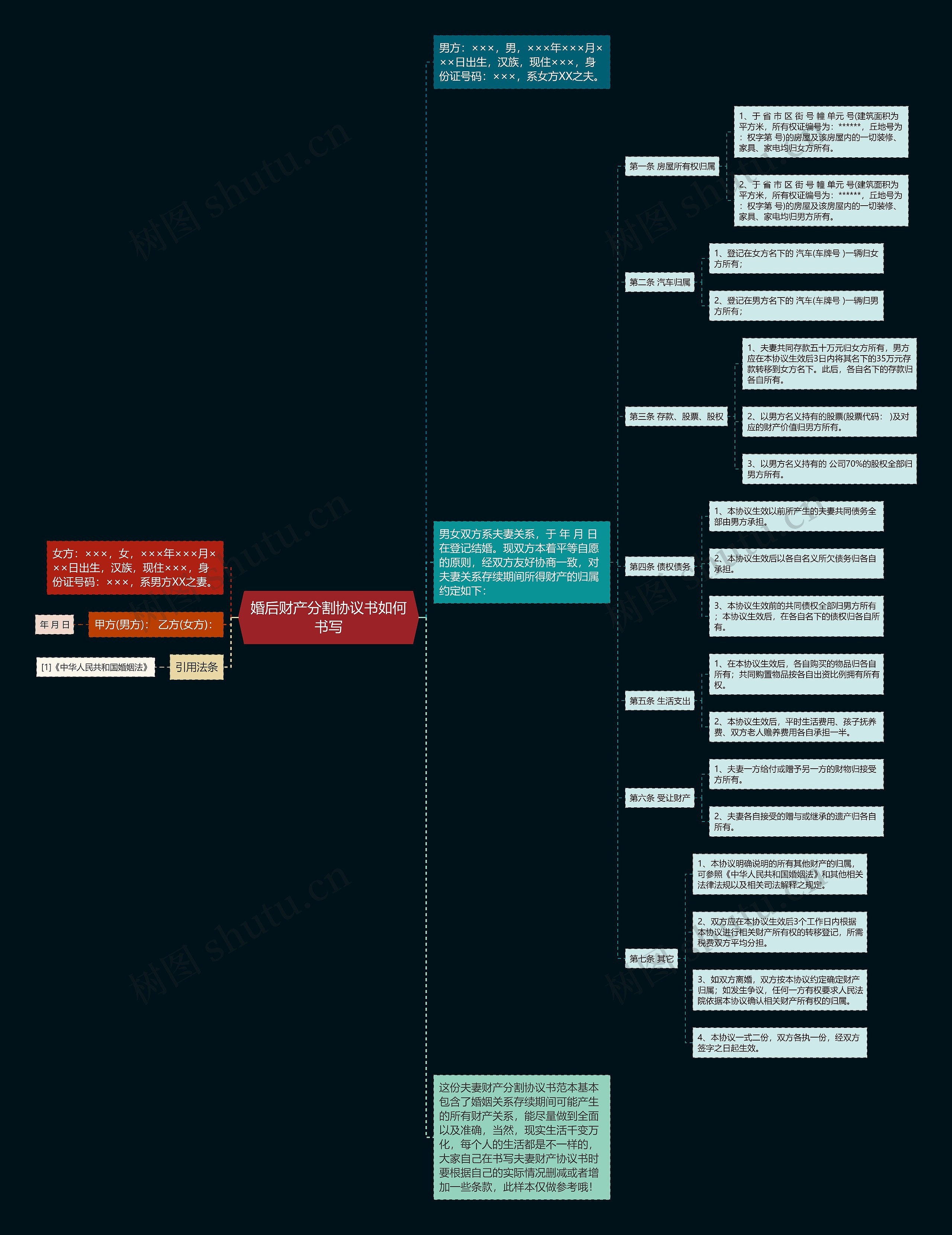 婚后财产分割协议书如何书写 婚后财产分割协议书如何书写