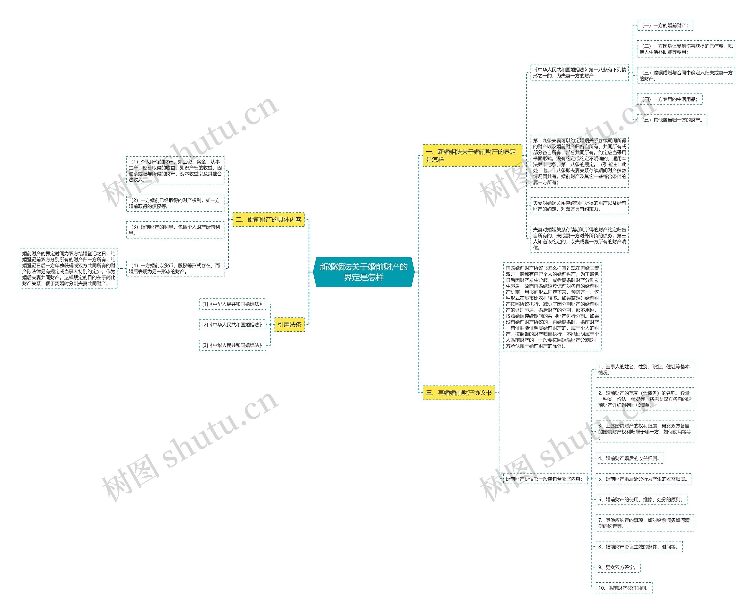 新婚姻法关于婚前财产的界定是怎样 新婚姻法关于婚前财产的界定是怎样