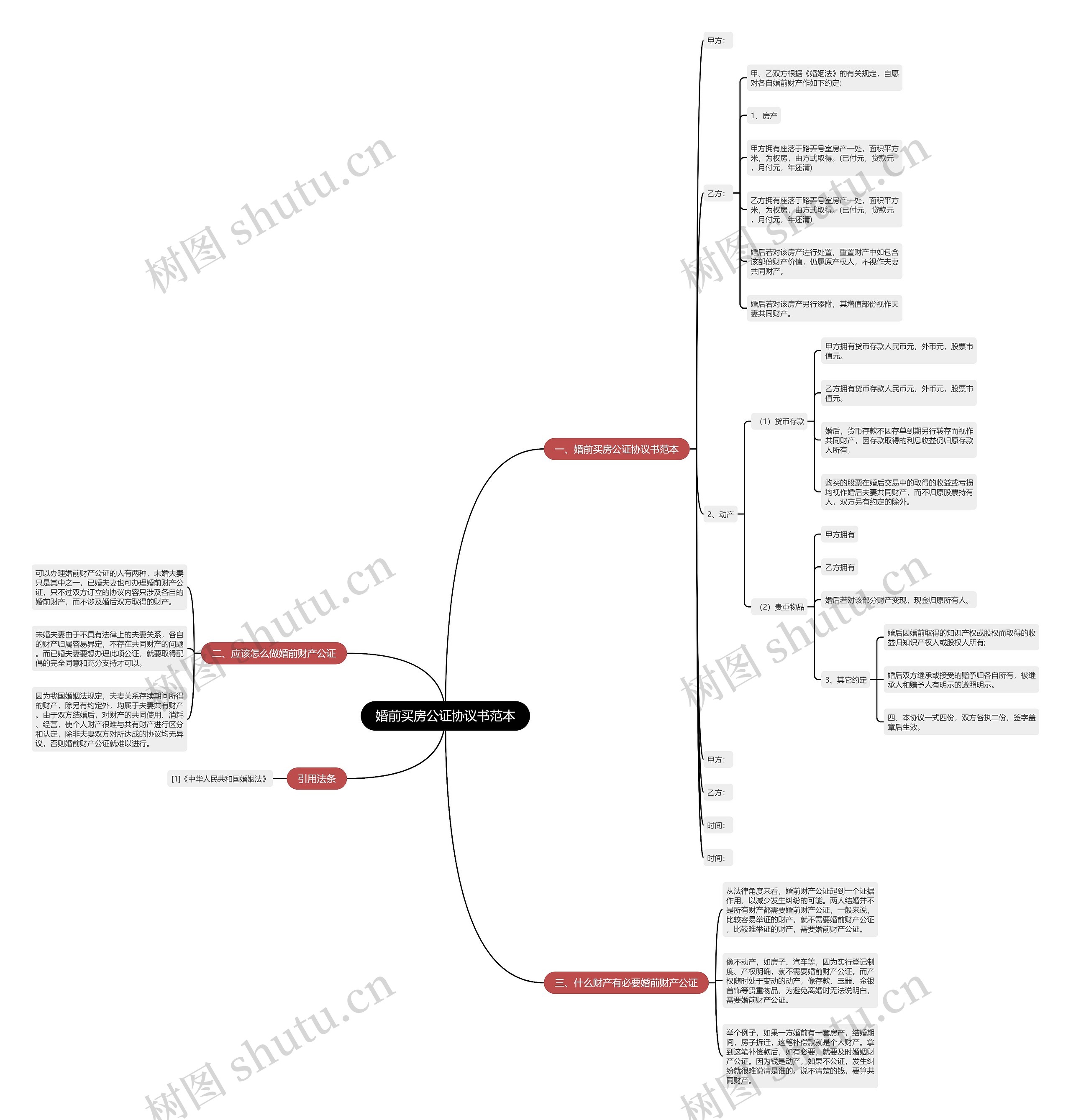 婚前买房公证协议书范本思维导图
