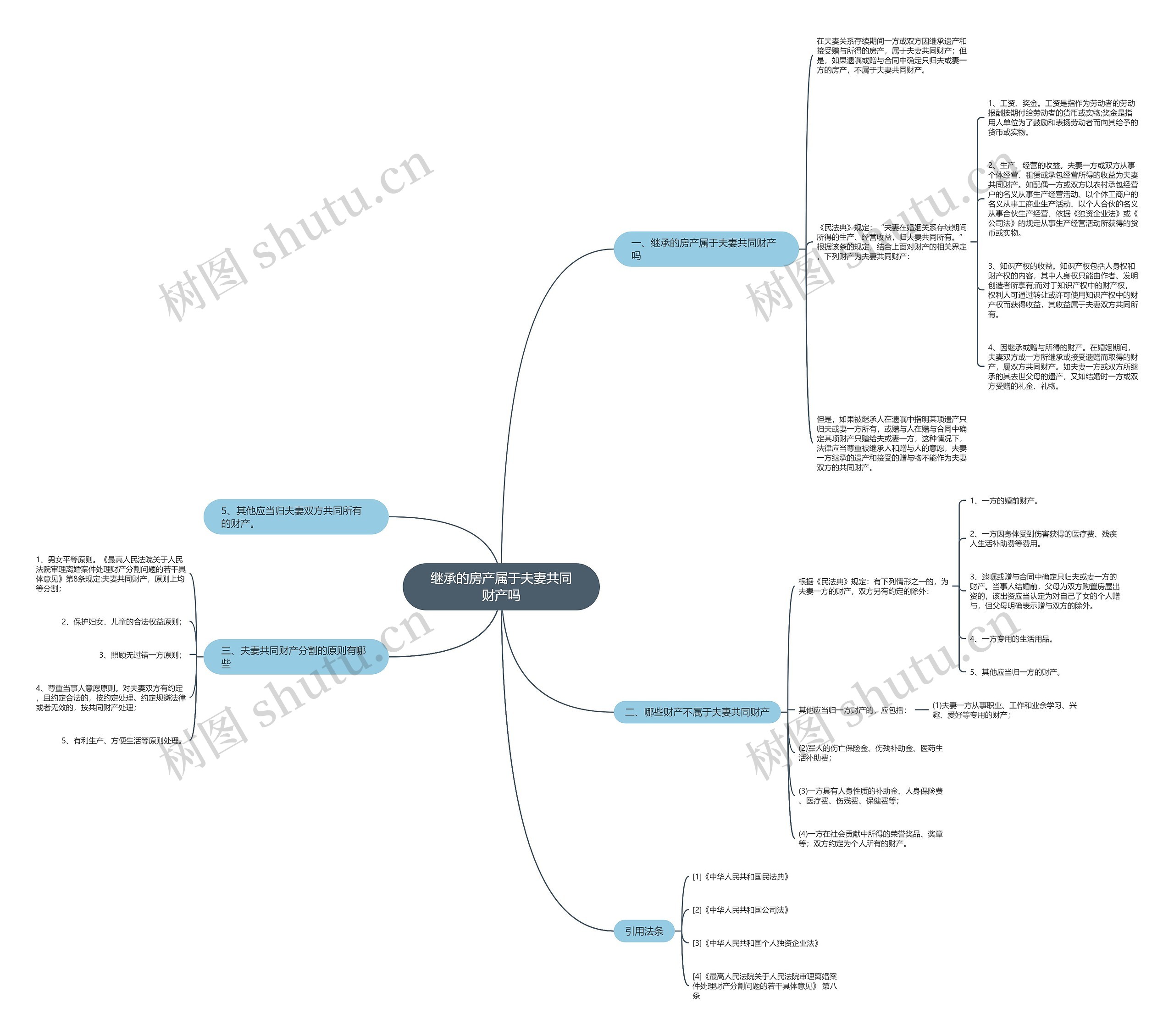 继承的房产属于夫妻共同财产吗 继承的房产属于夫妻共同财产吗