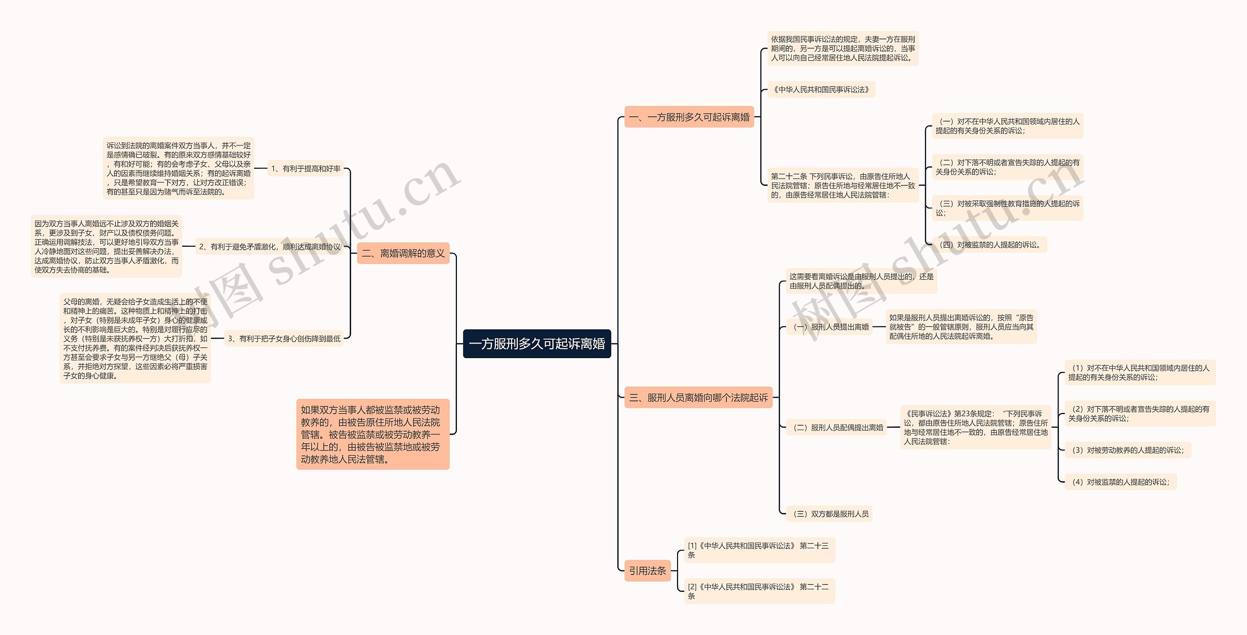 一方服刑多久可起诉离婚思维导图