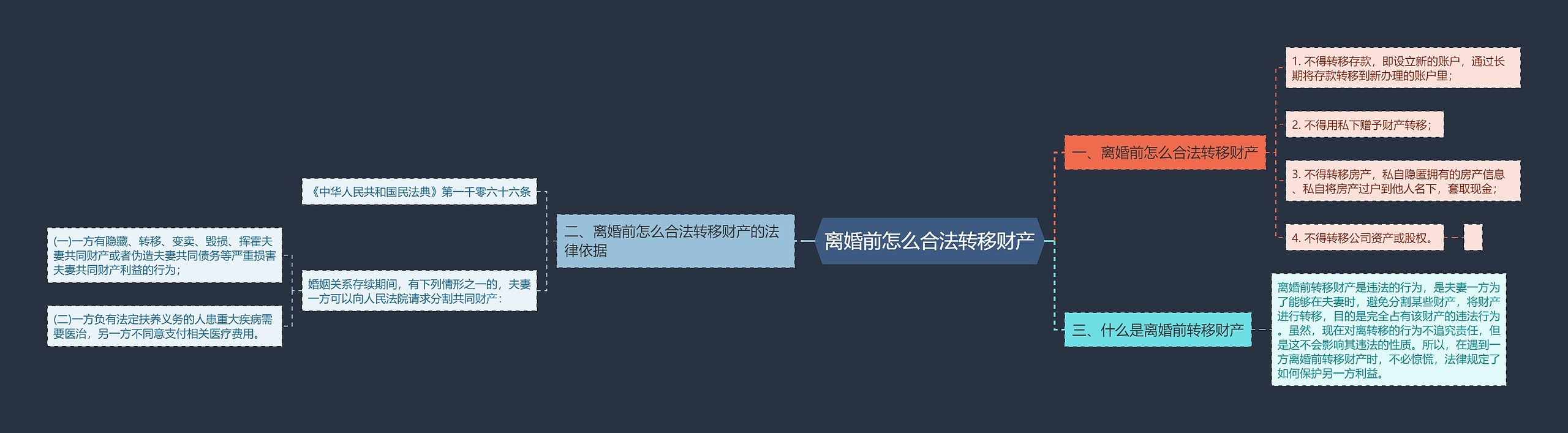 离婚前怎么合法转移财产思维导图