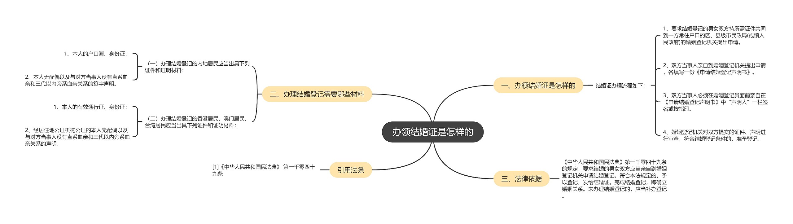 办领结婚证是怎样的