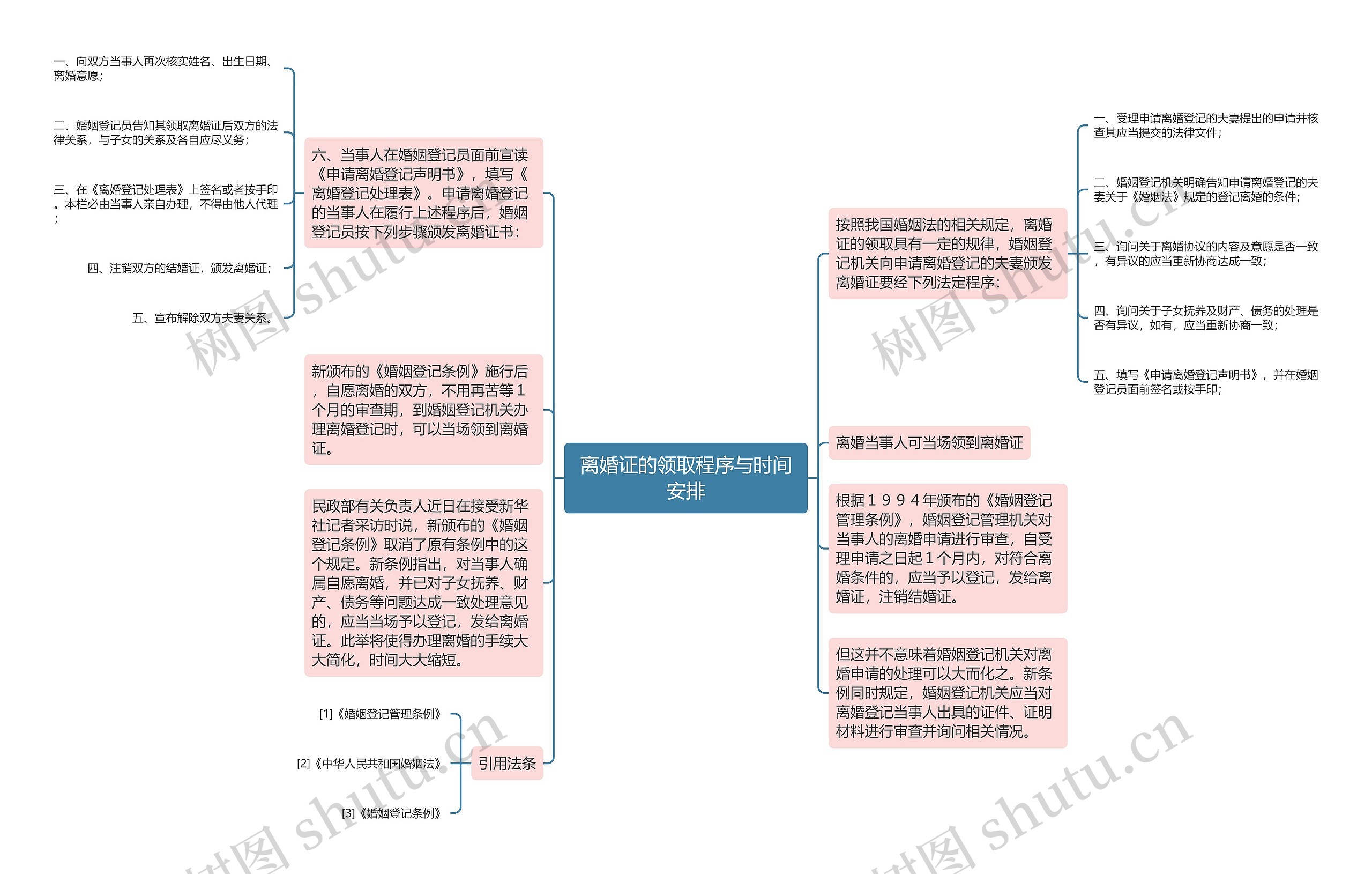 离婚证的领取程序与时间安排