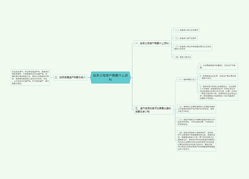 继承父母房产需要什么资料