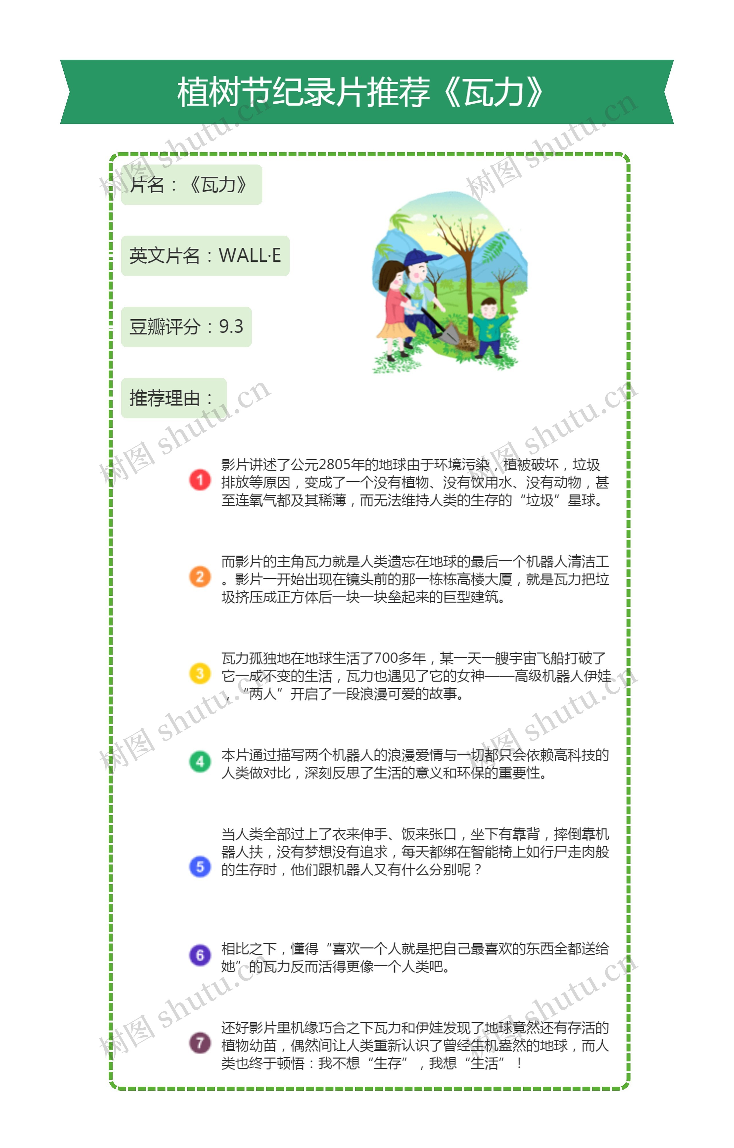 植树节纪录片推荐《瓦力》思维导图