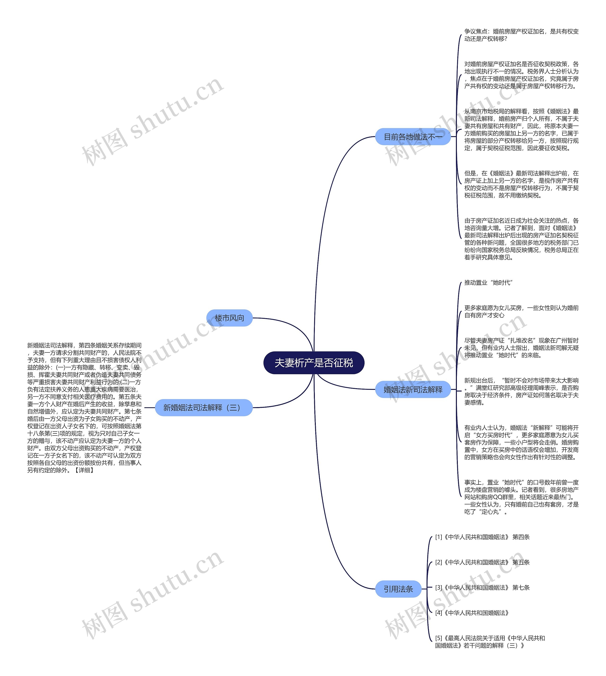 夫妻析产是否征税思维导图