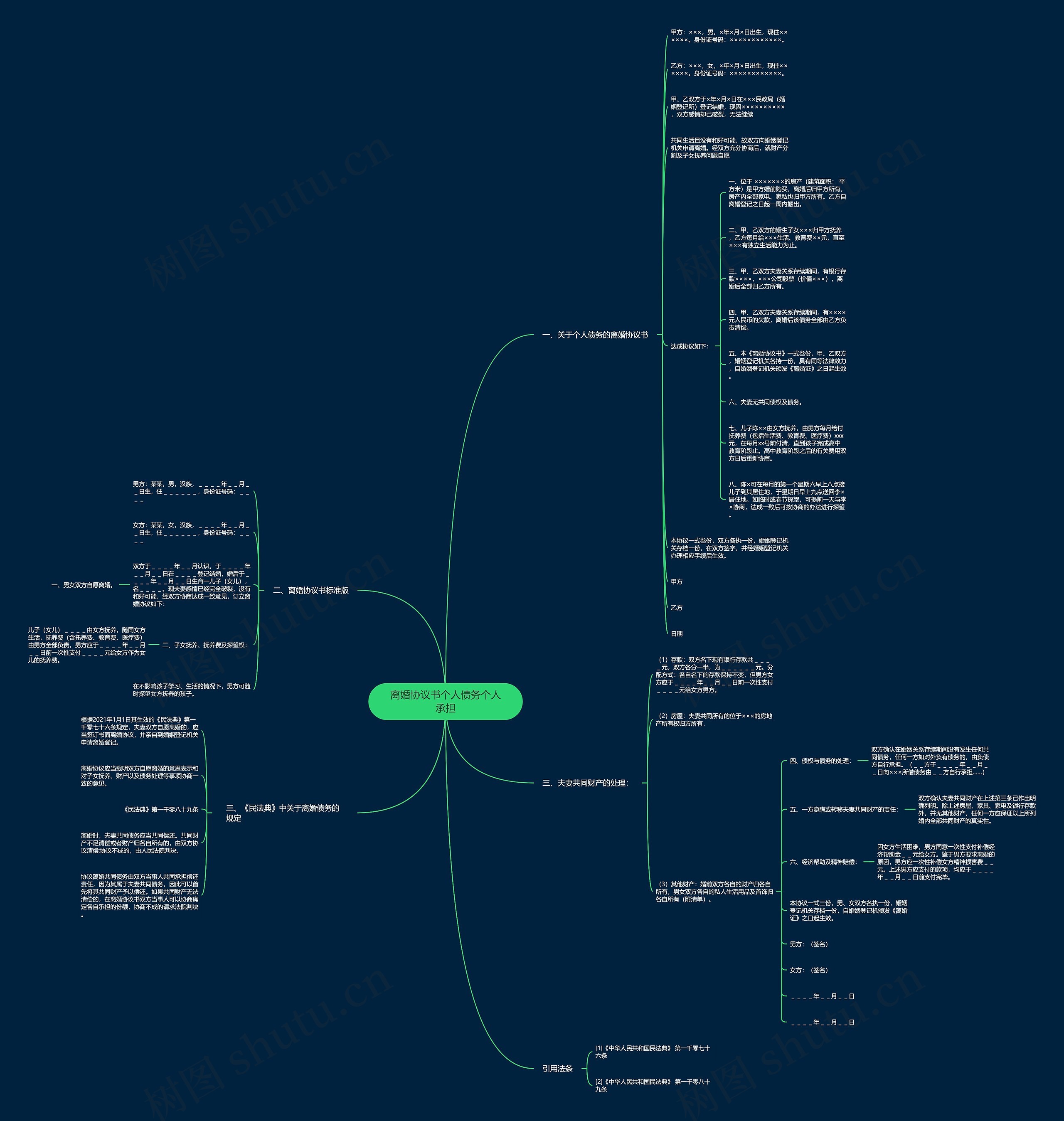 离婚协议书个人债务个人承担思维导图
