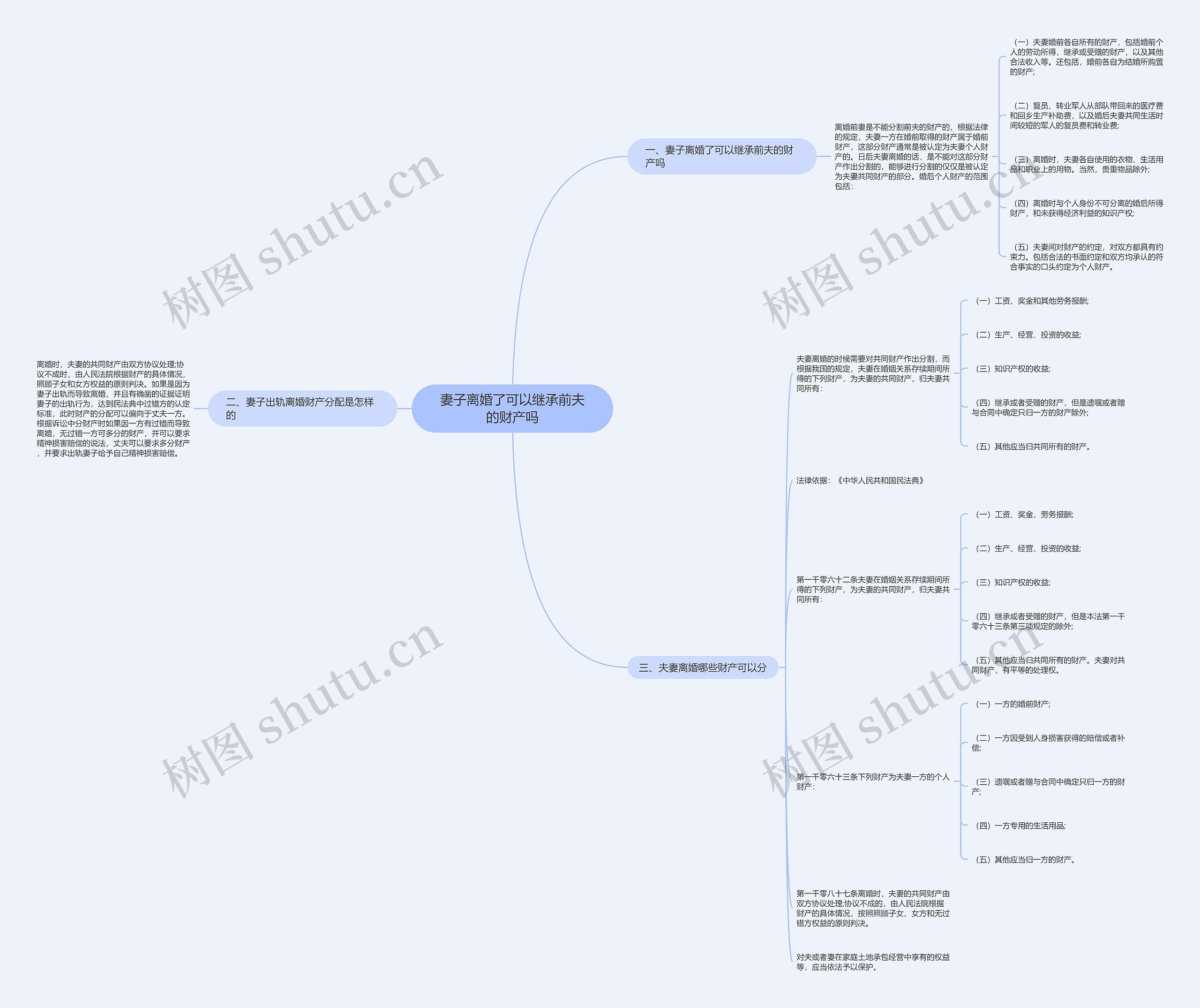 妻子离婚了可以继承前夫的财产吗思维导图
