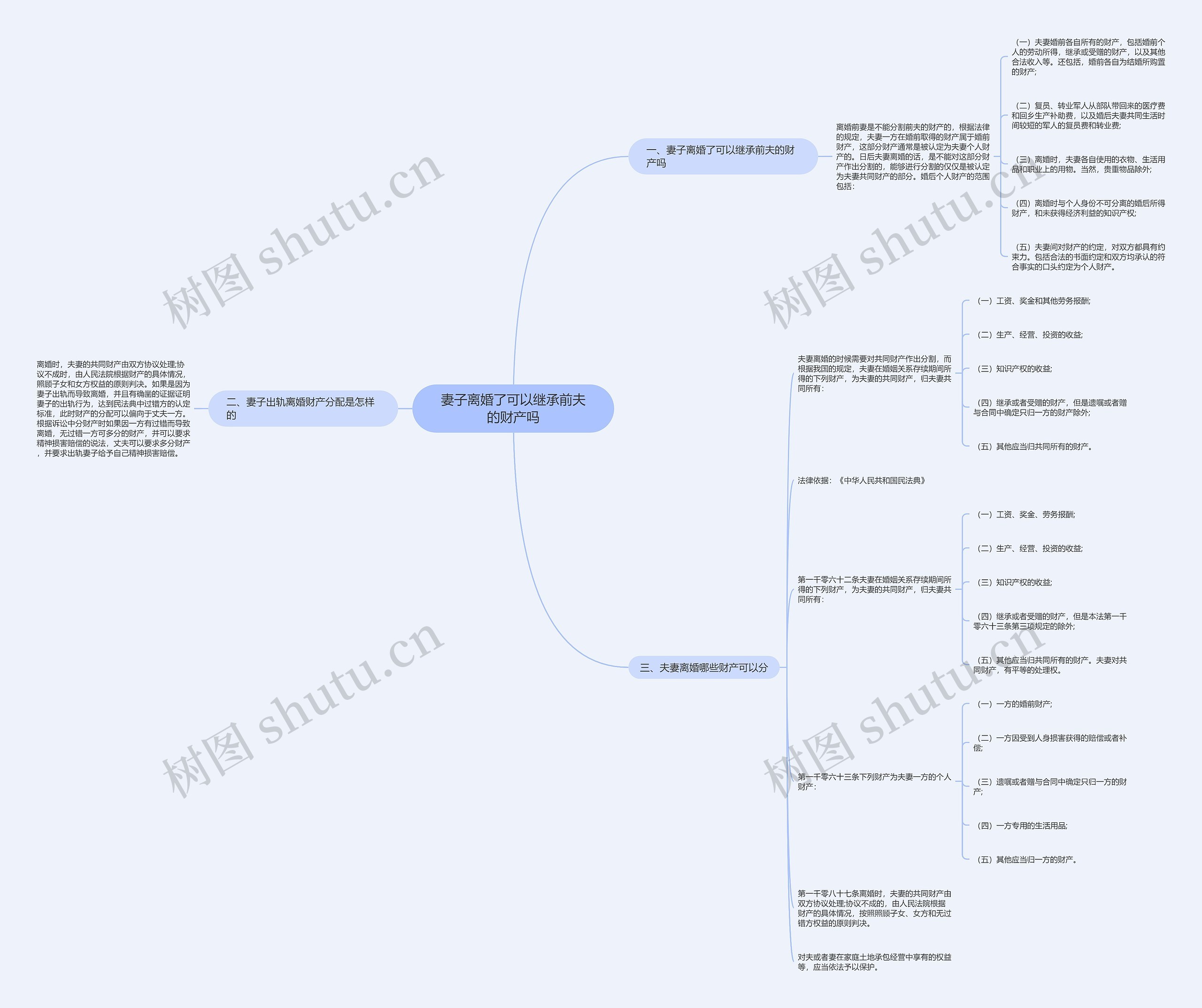 妻子离婚了可以继承前夫的财产吗 妻子离婚了可以继承前夫的财产吗