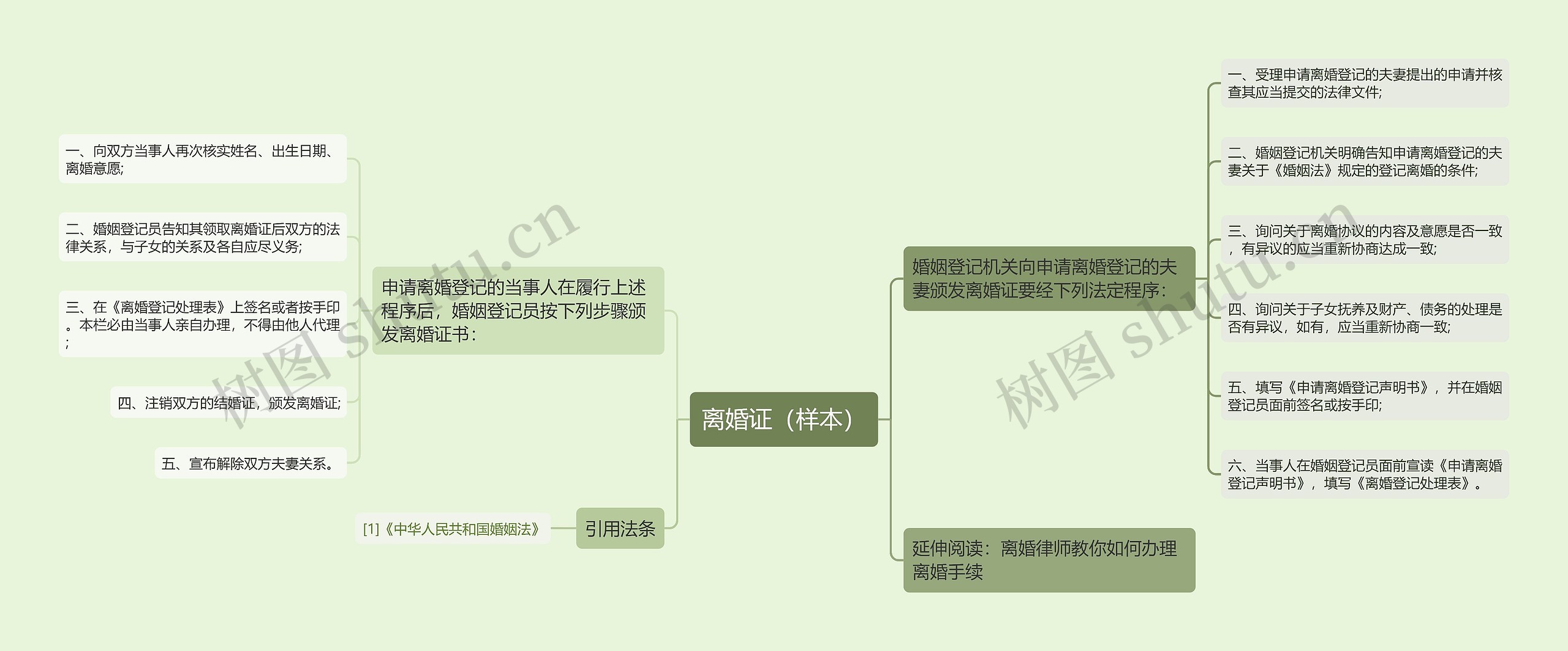 离婚证（样本）思维导图