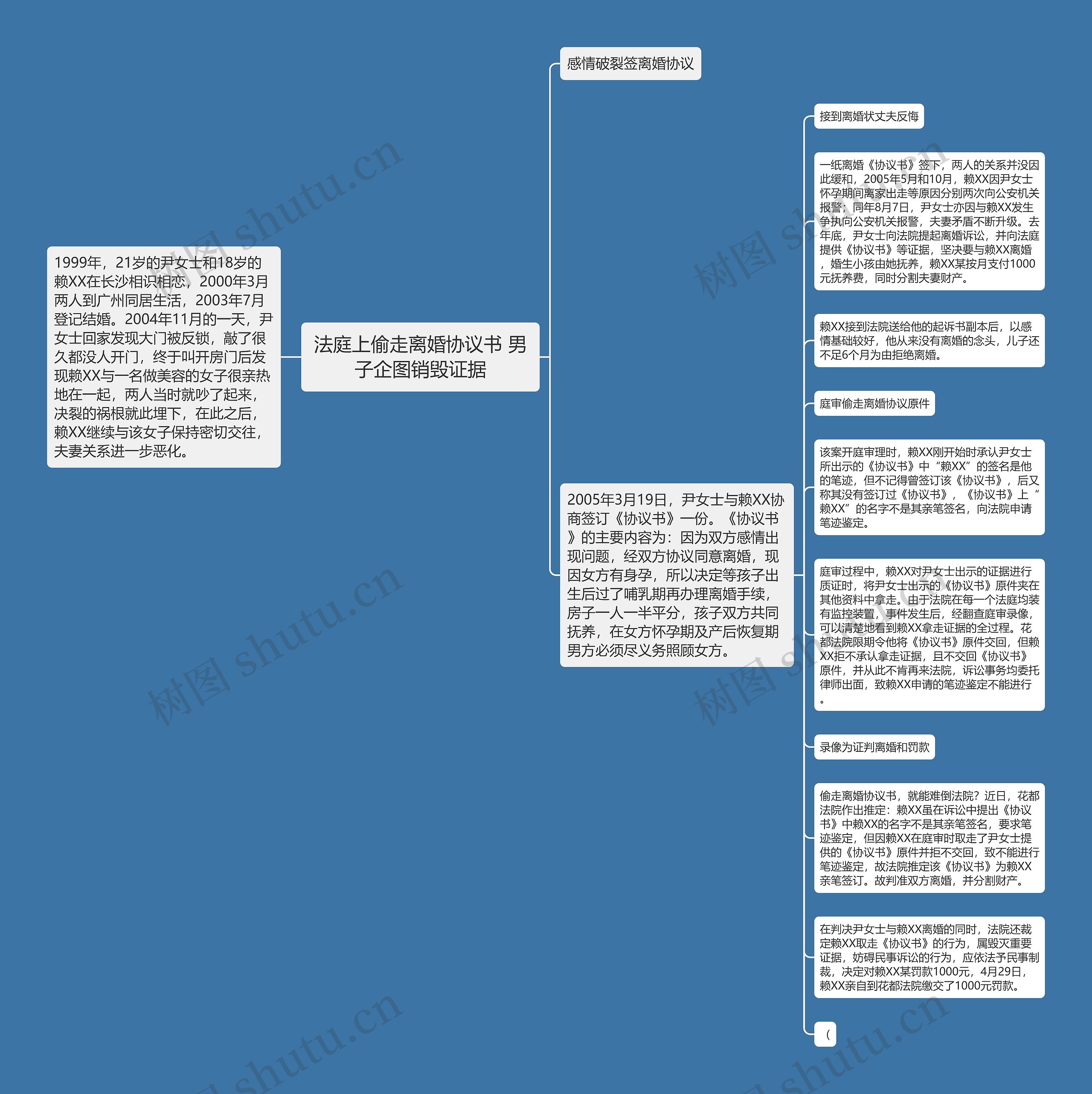 法庭上偷走离婚协议书 男子企图销毁证据