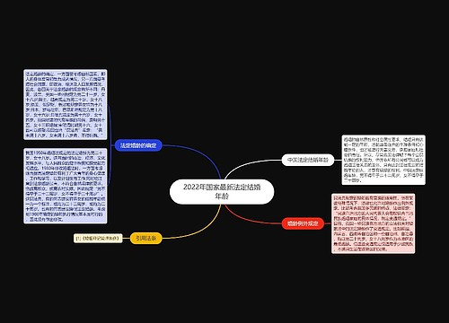 2022年国家最新法定结婚年龄