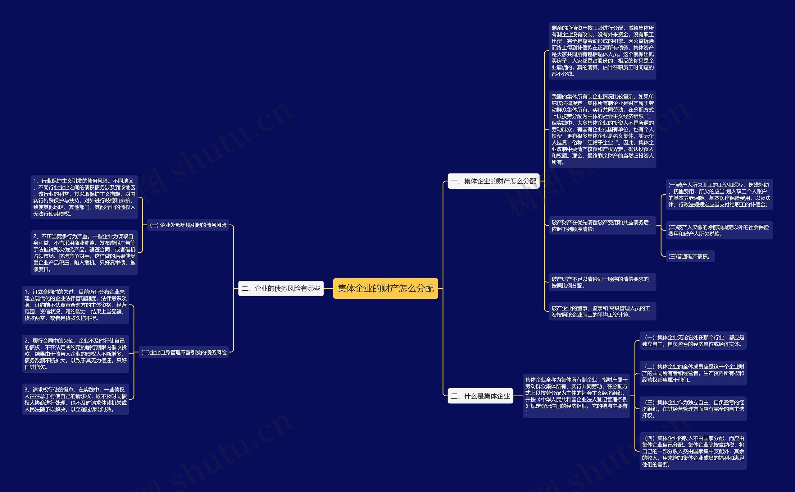 集体企业的财产怎么分配思维导图