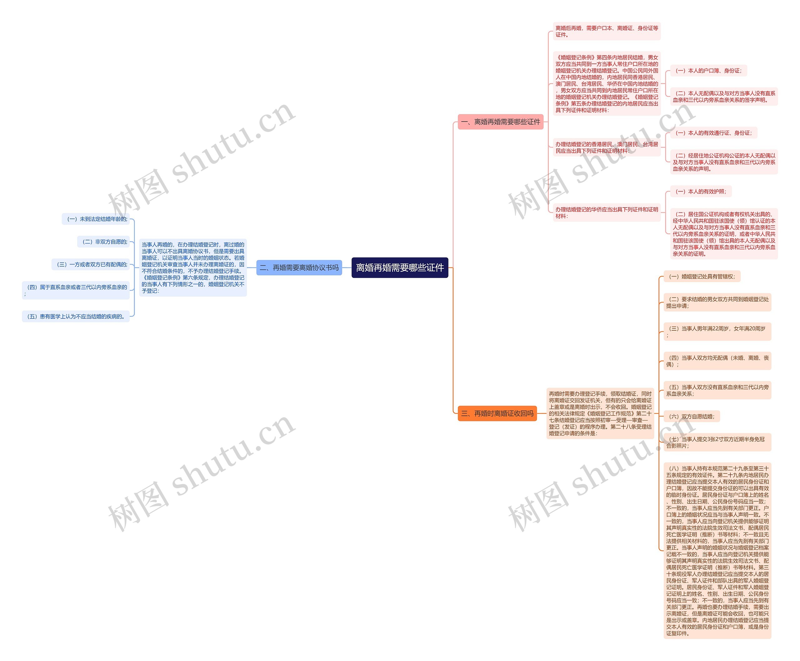 离婚再婚需要哪些证件 离婚再婚需要哪些证件