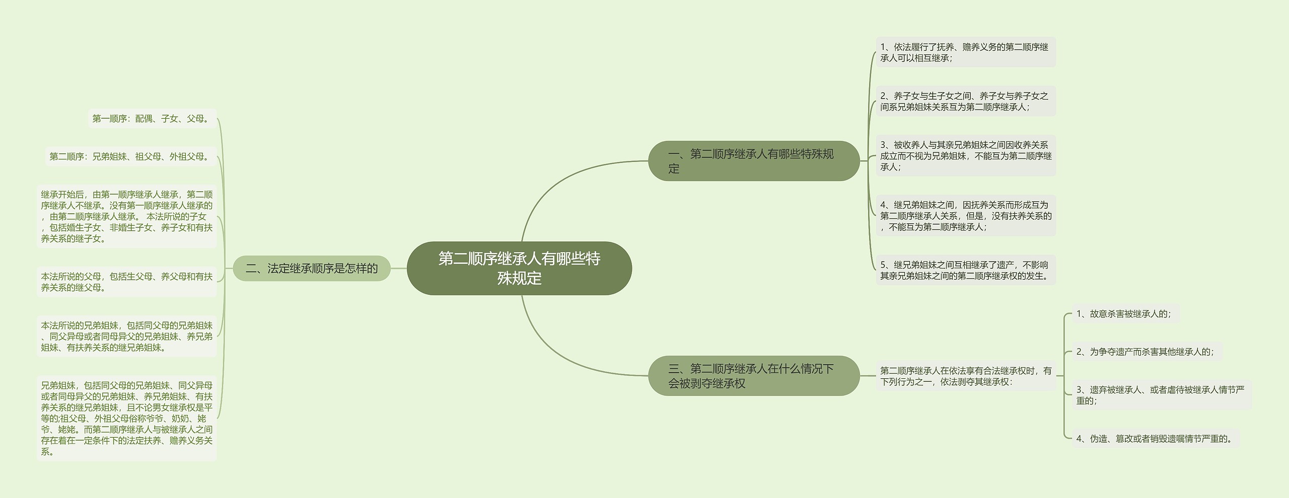 第二顺序继承人有哪些特殊规定