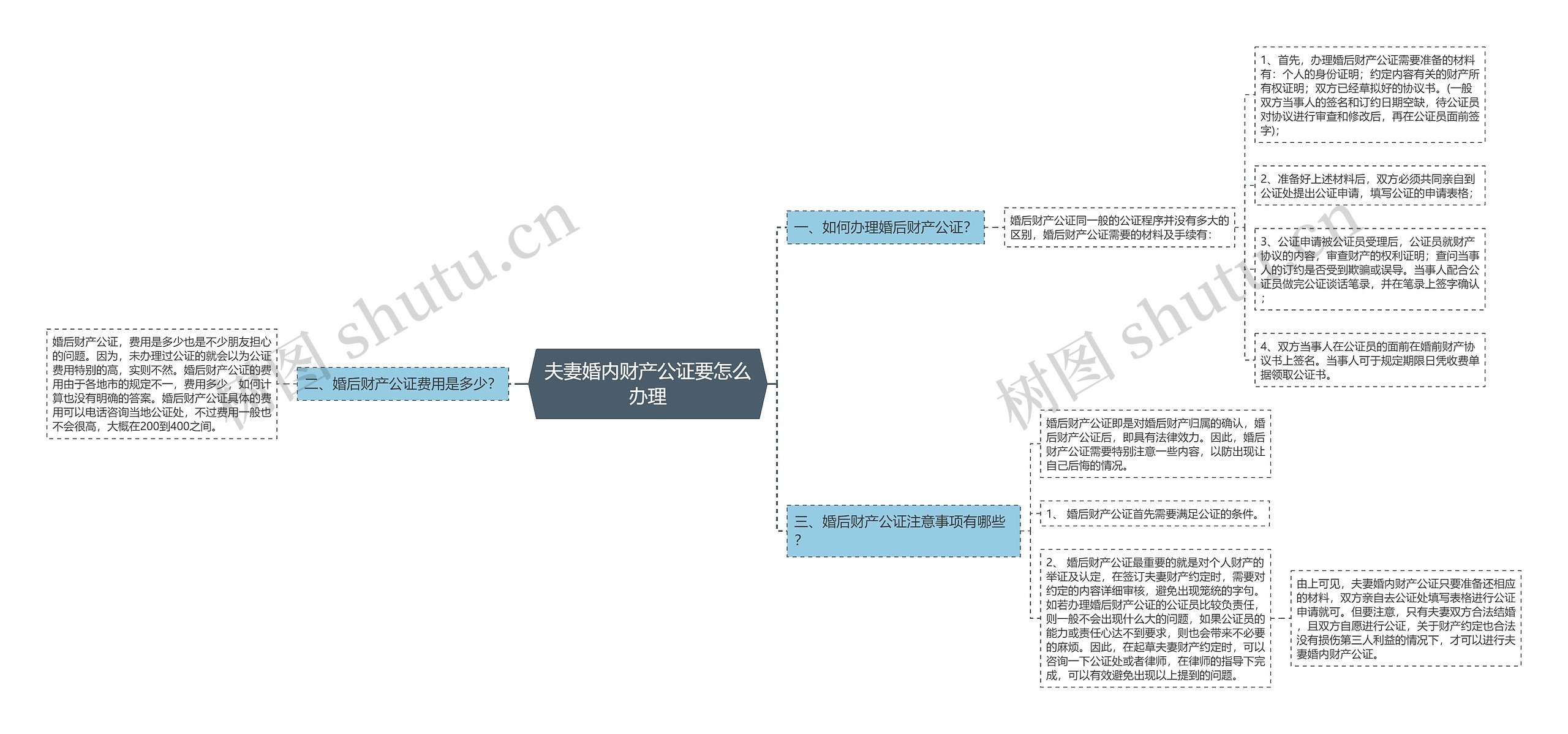 夫妻婚内财产公证要怎么办理