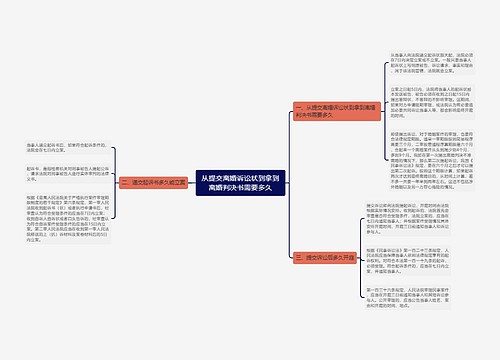 从提交离婚诉讼状到拿到离婚判决书需要多久