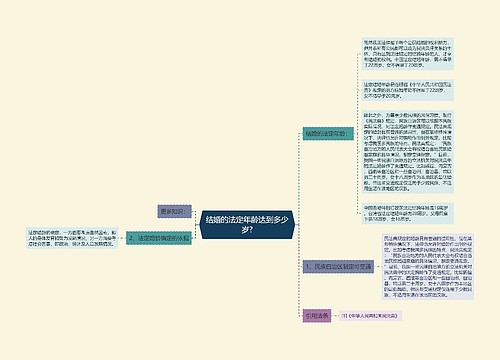 结婚的法定年龄达到多少岁?