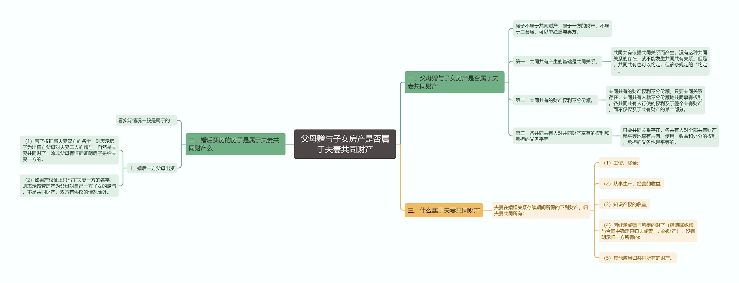 父母赠与子女房产是否属于夫妻共同财产