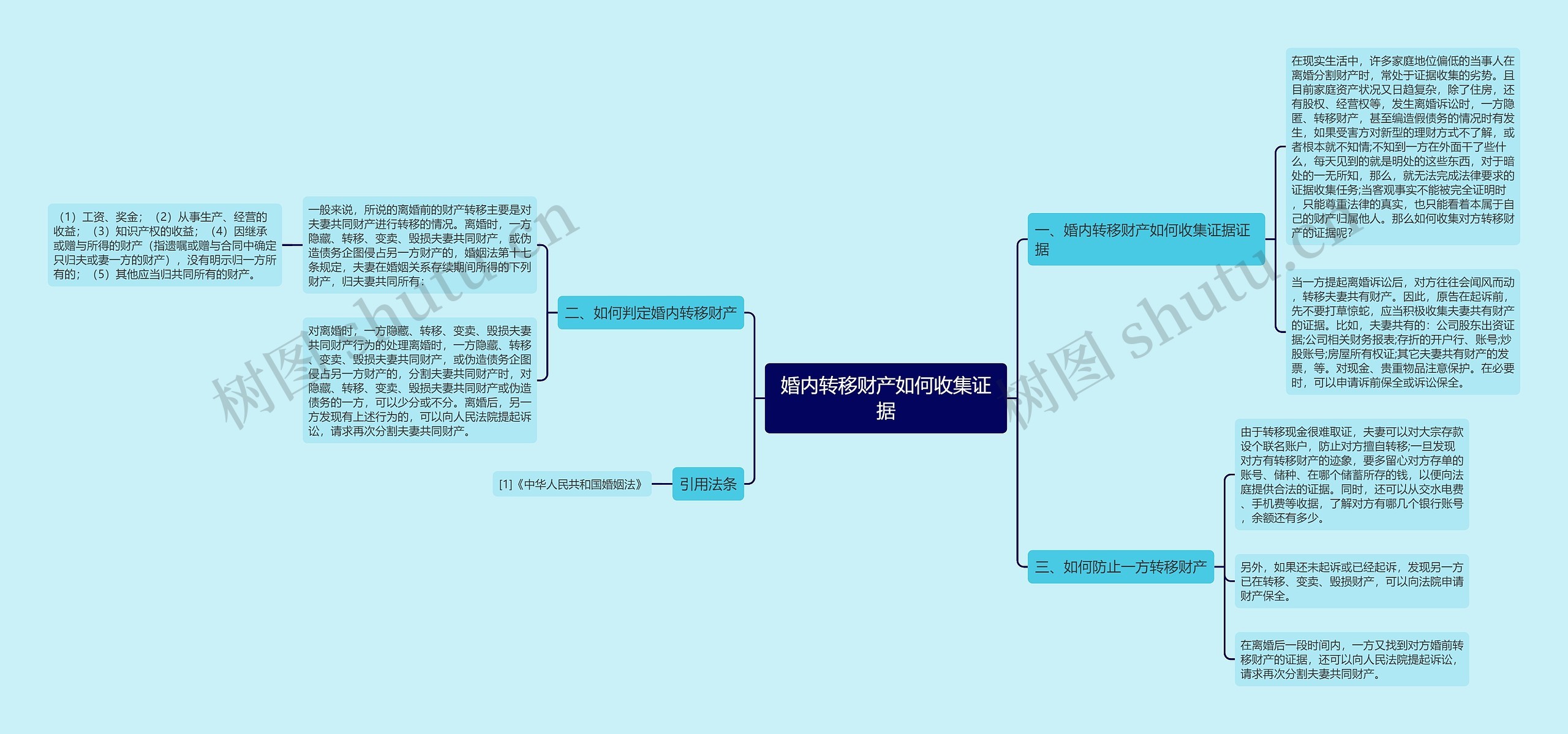 婚内转移财产如何收集证据思维导图