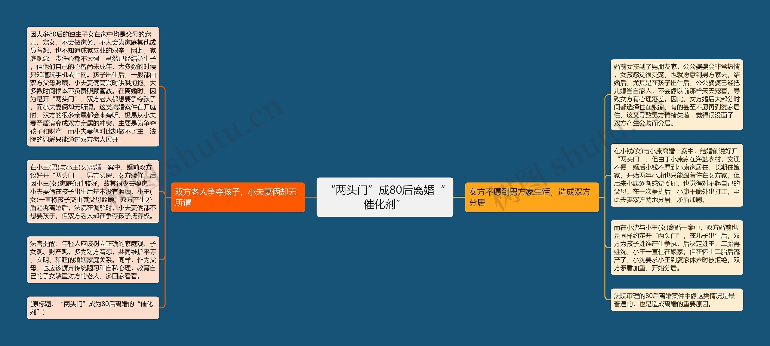 “两头门”成80后离婚“催化剂” “两头门”成80后离婚“催化剂”