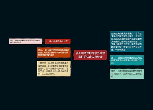 境外结婚注册的涉外离婚案件的认定以及处理