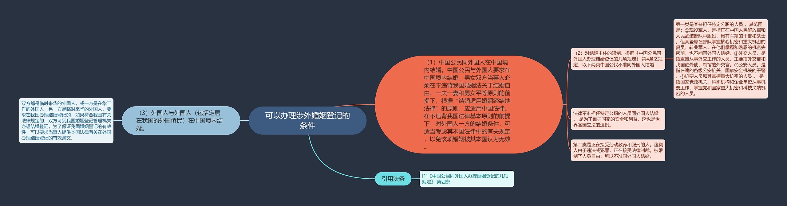 可以办理涉外婚姻登记的条件 可以办理涉外婚姻登记的条件