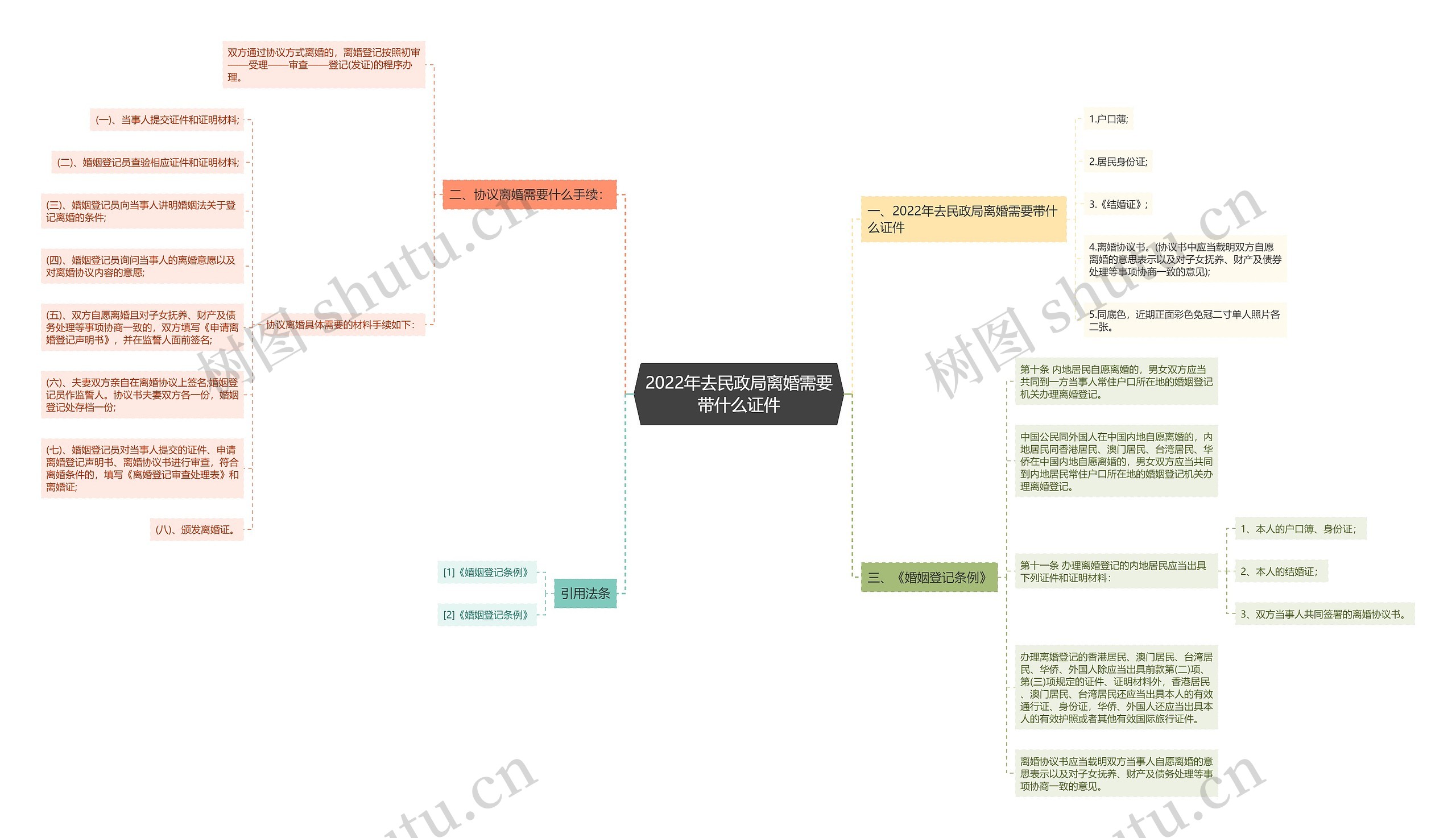 2022年去民政局离婚需要带什么证件 2022年去民政局离婚需要带什么证件