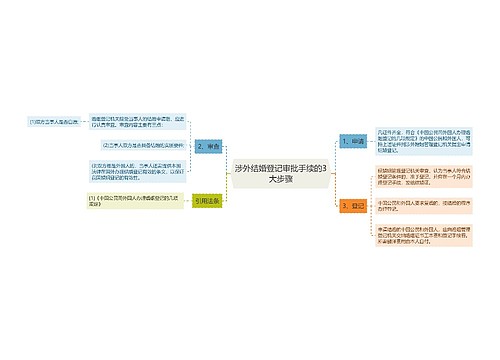 涉外结婚登记审批手续的3大步骤