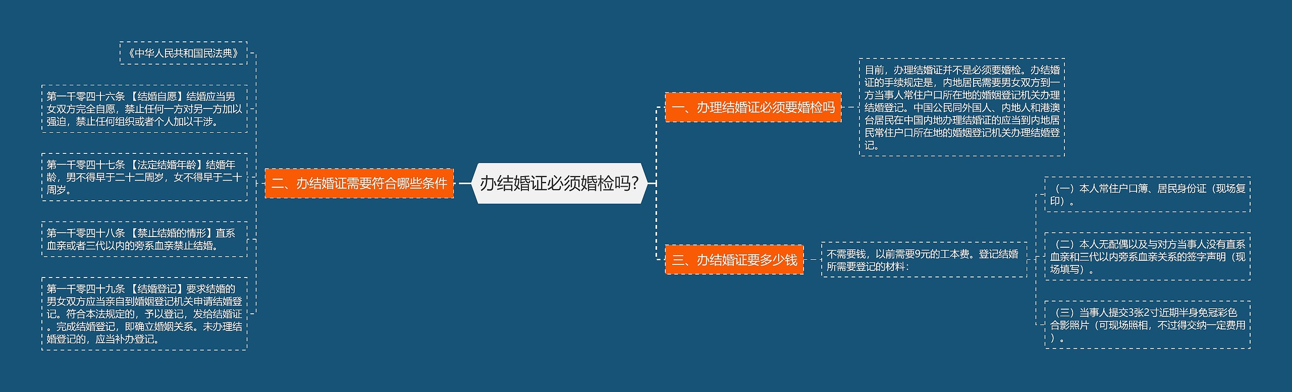 办结婚证必须婚检吗? 办结婚证必须婚检吗?